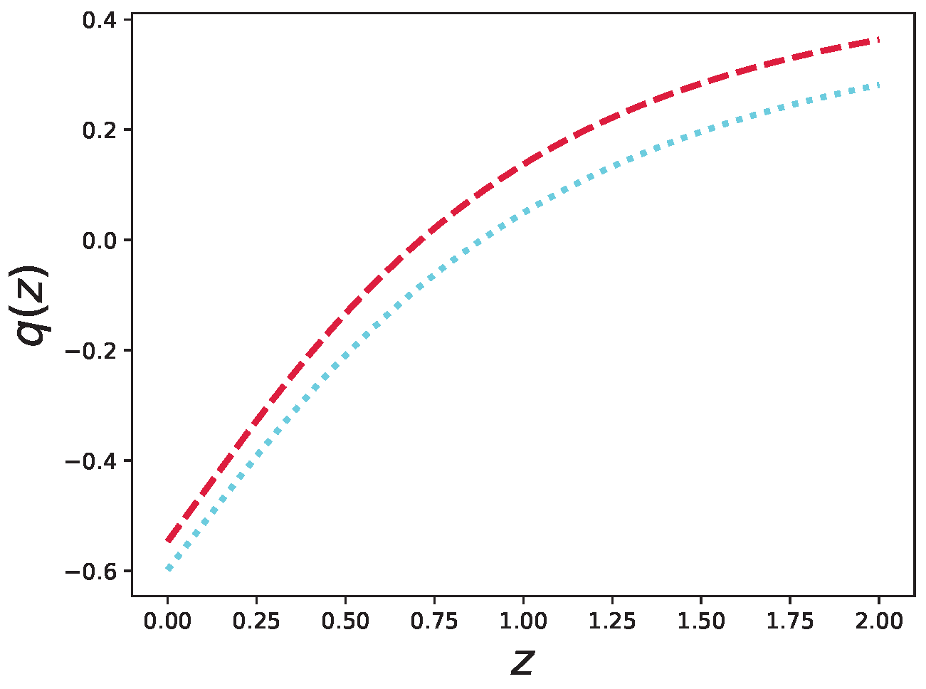 Fractalfract 07 00854 g003