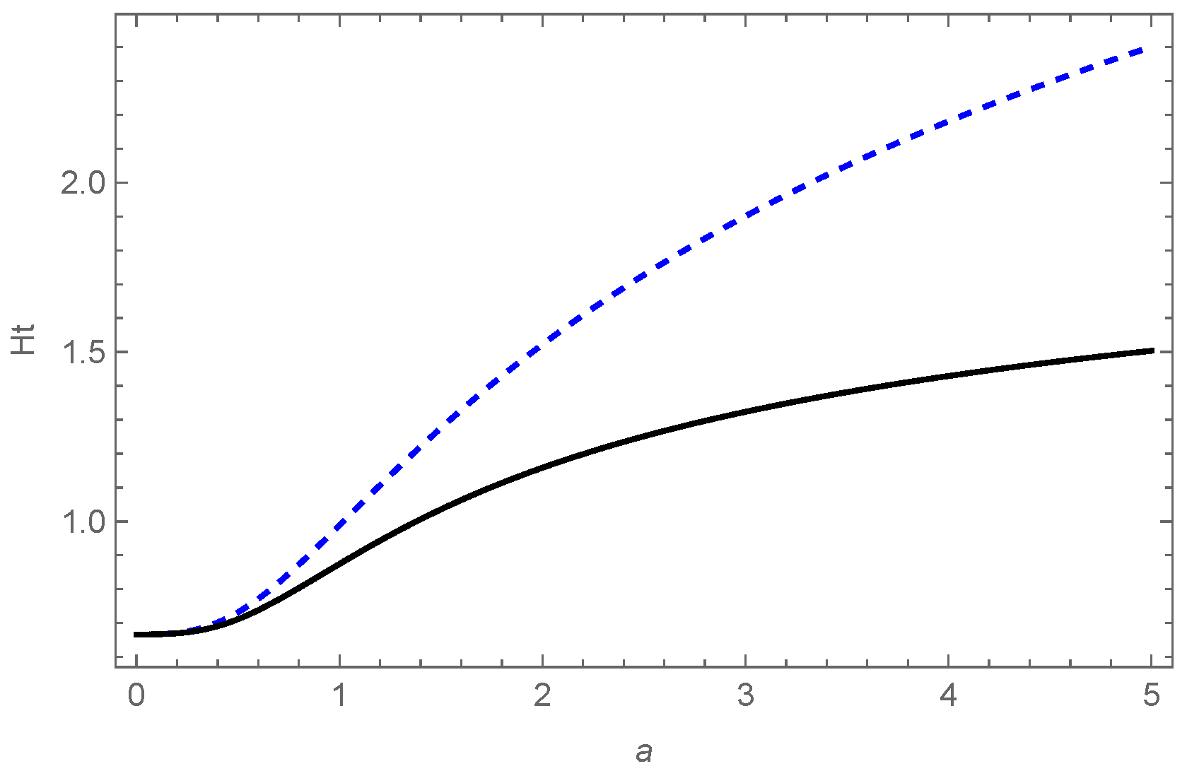 Fractalfract 07 00854 g008