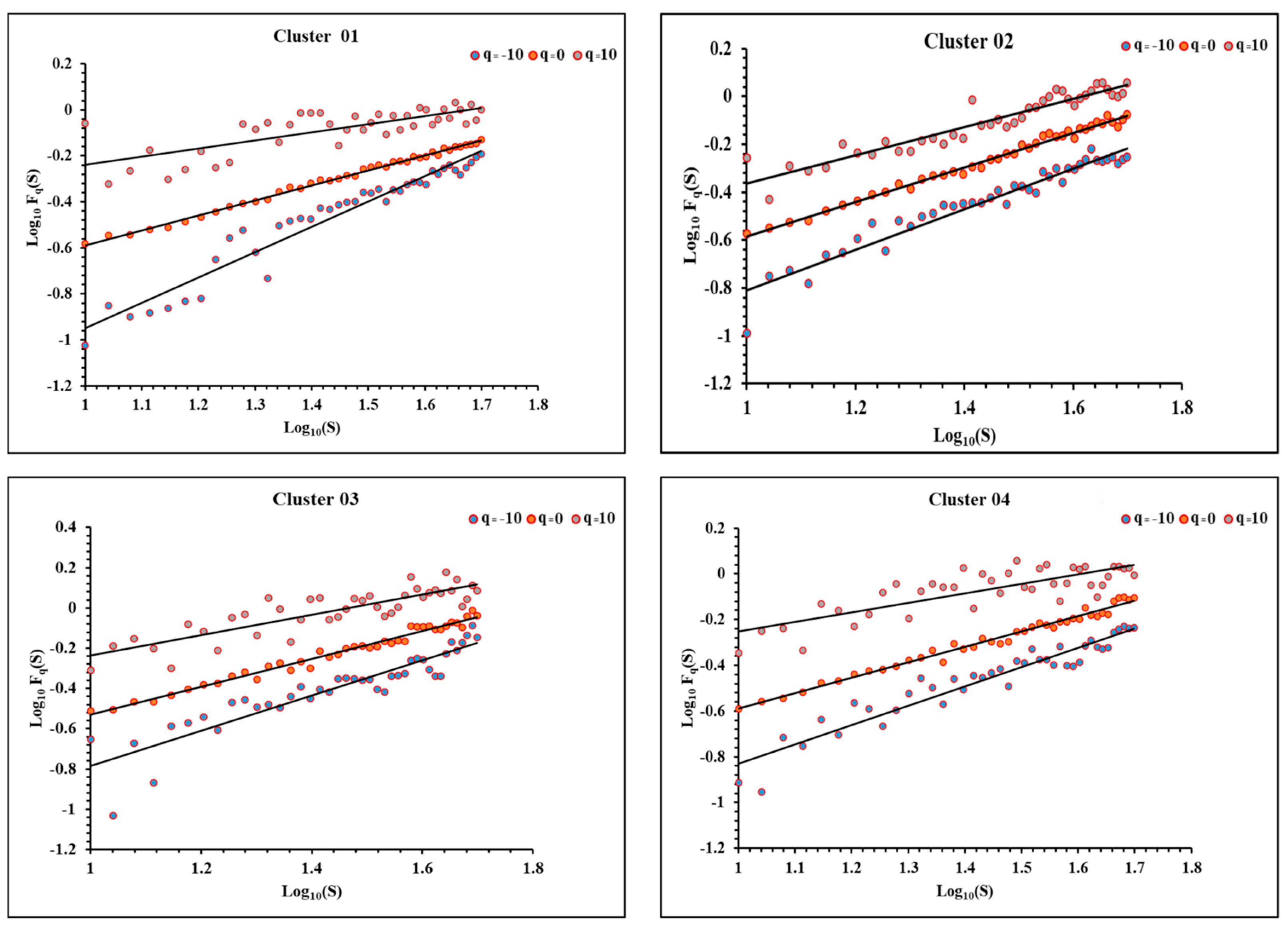 Fractalfract 07 00857 g004