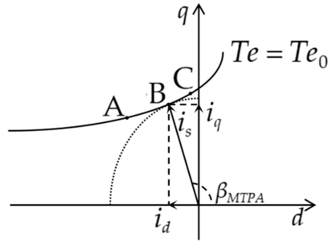 Fractalfract 07 00858 g001
