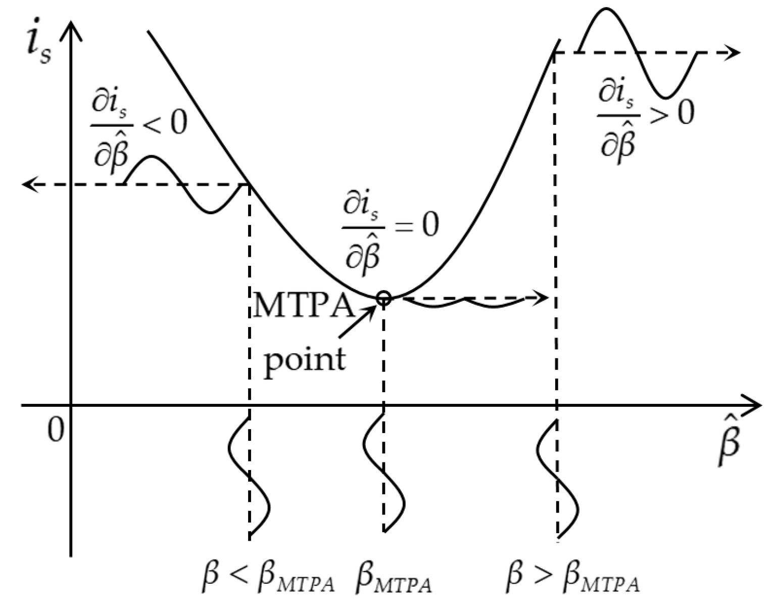 Fractalfract 07 00858 g003