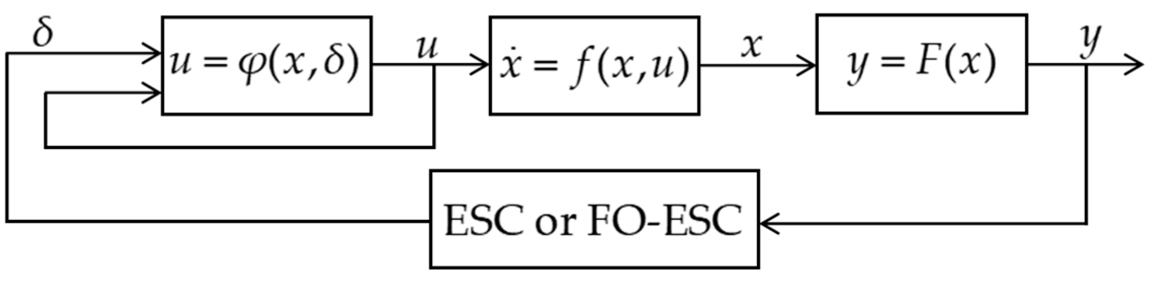 Fractalfract 07 00858 g005