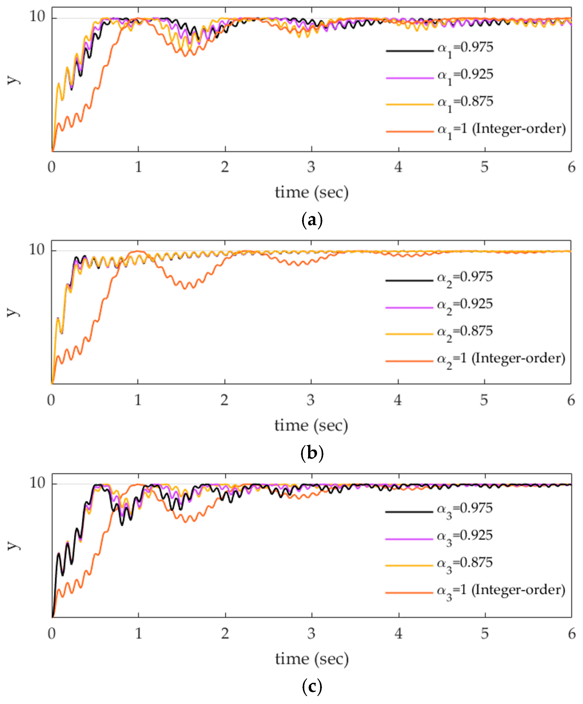 Fractalfract 07 00858 g006
