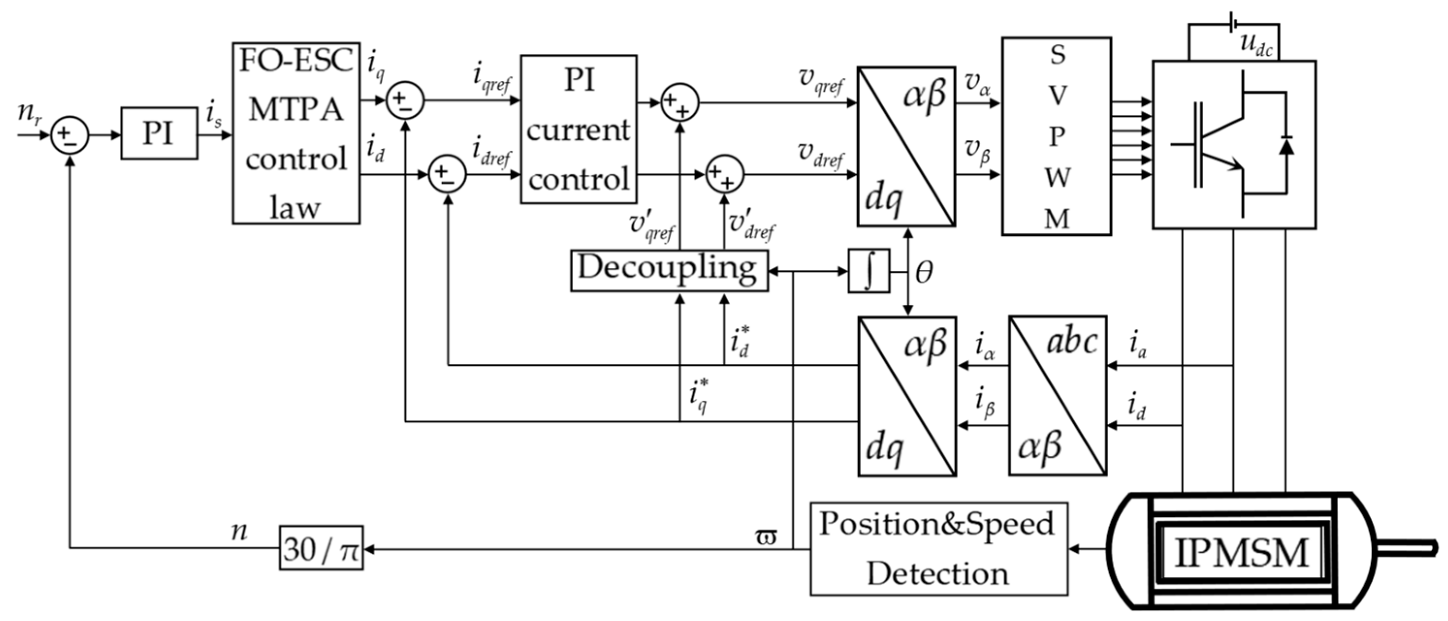 Fractalfract 07 00858 g007