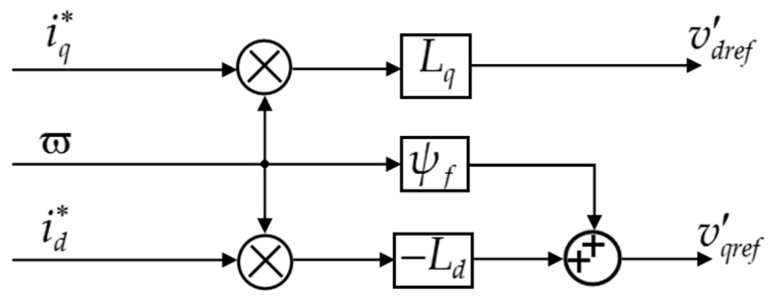 Fractalfract 07 00858 g008