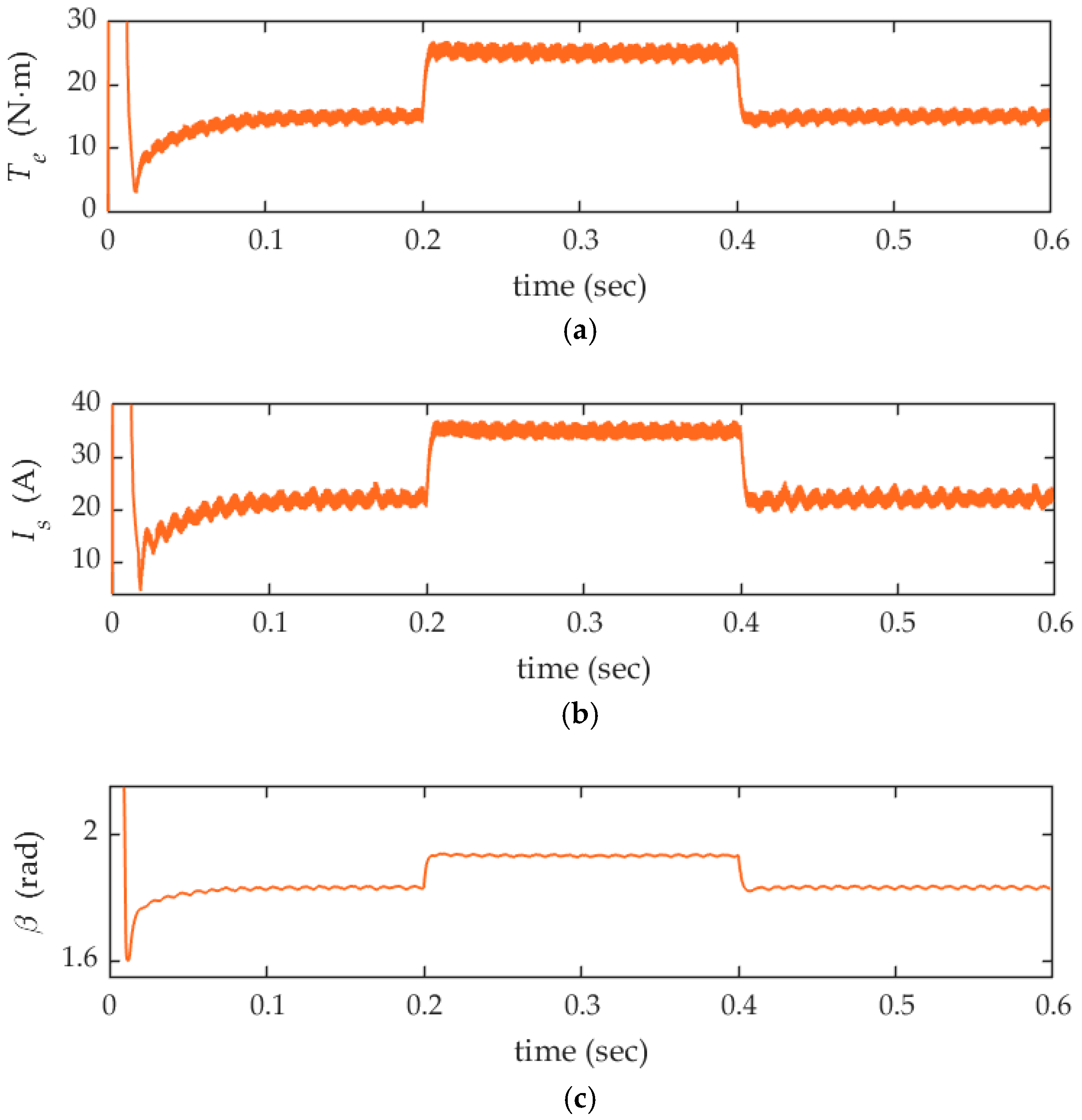 Fractalfract 07 00858 g010