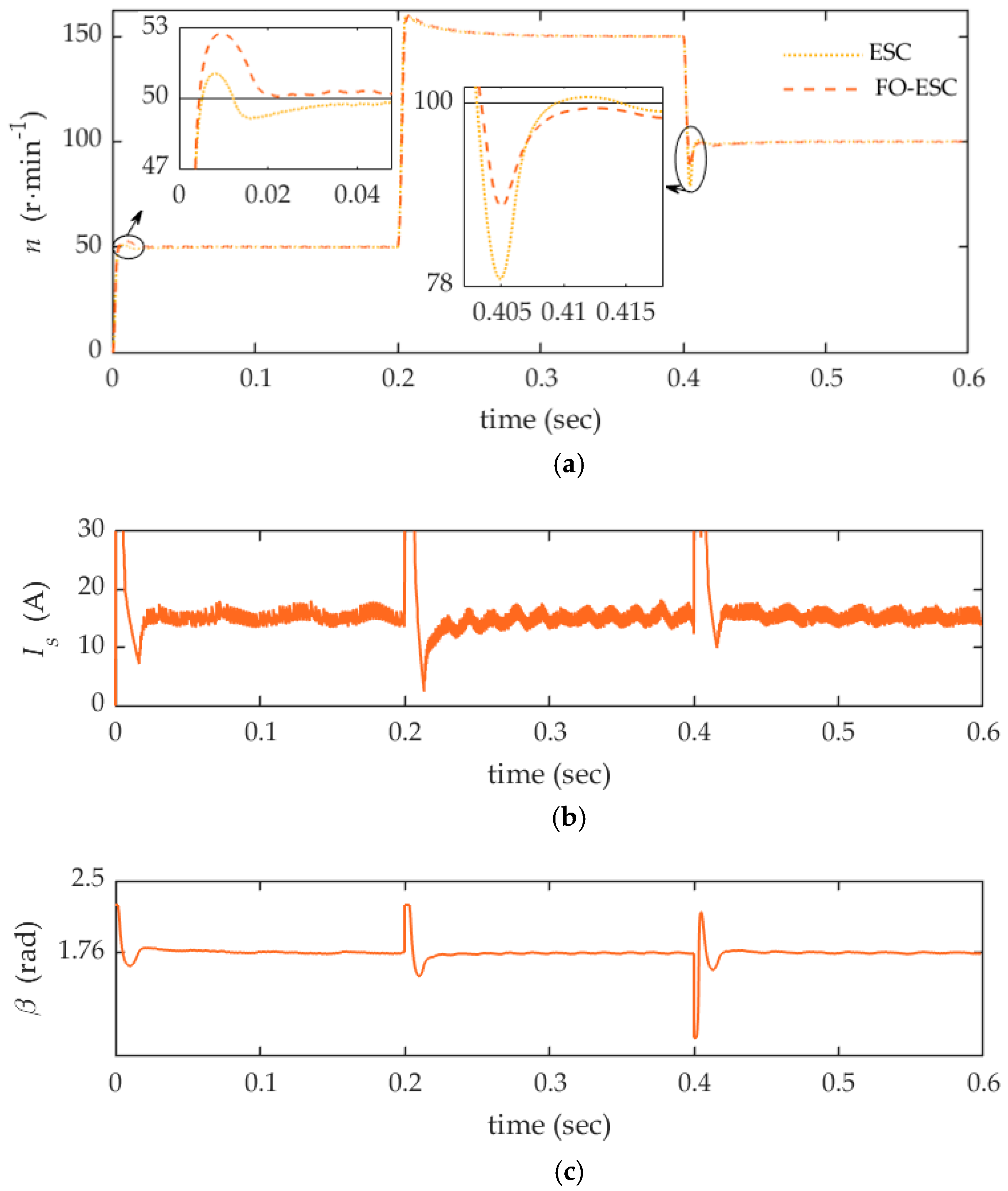 Fractalfract 07 00858 g011