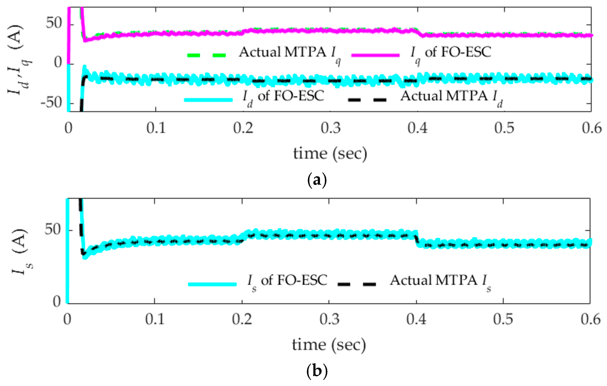 Fractalfract 07 00858 g012