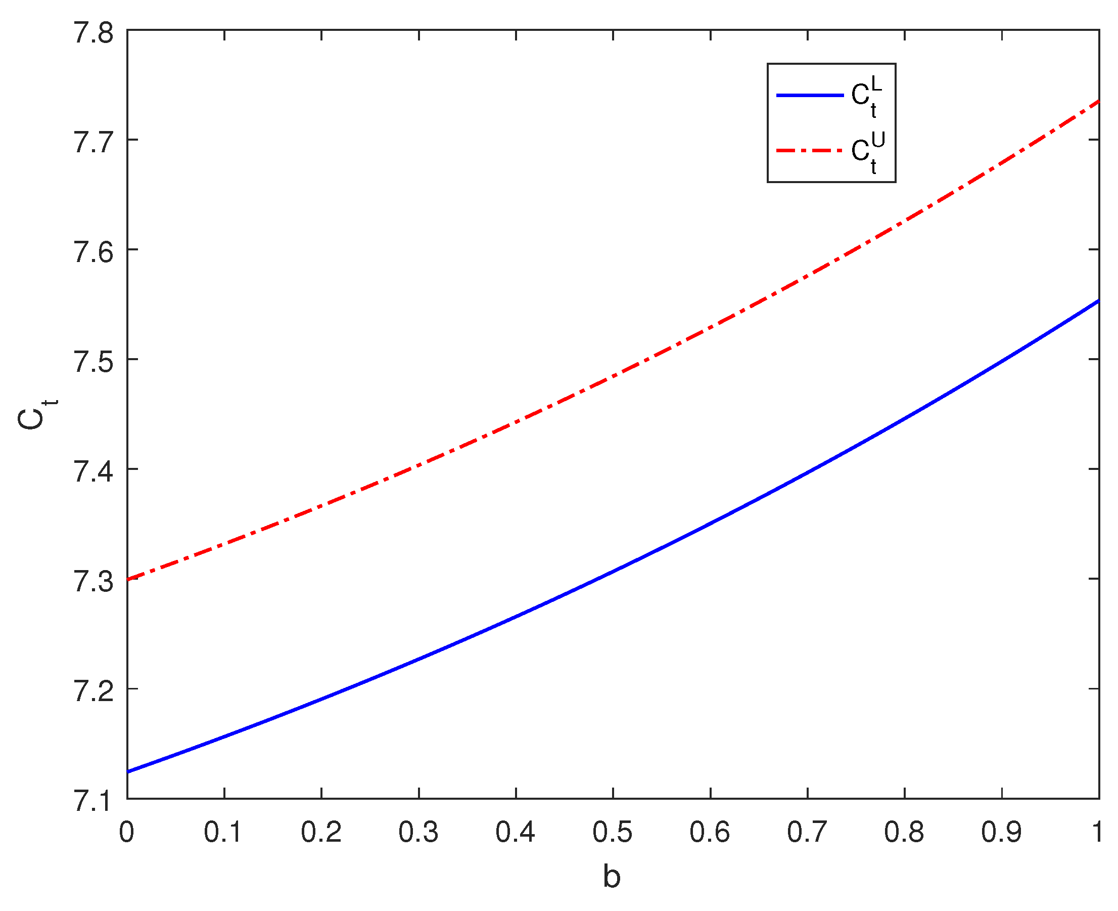 Fractalfract 07 00859 g002
