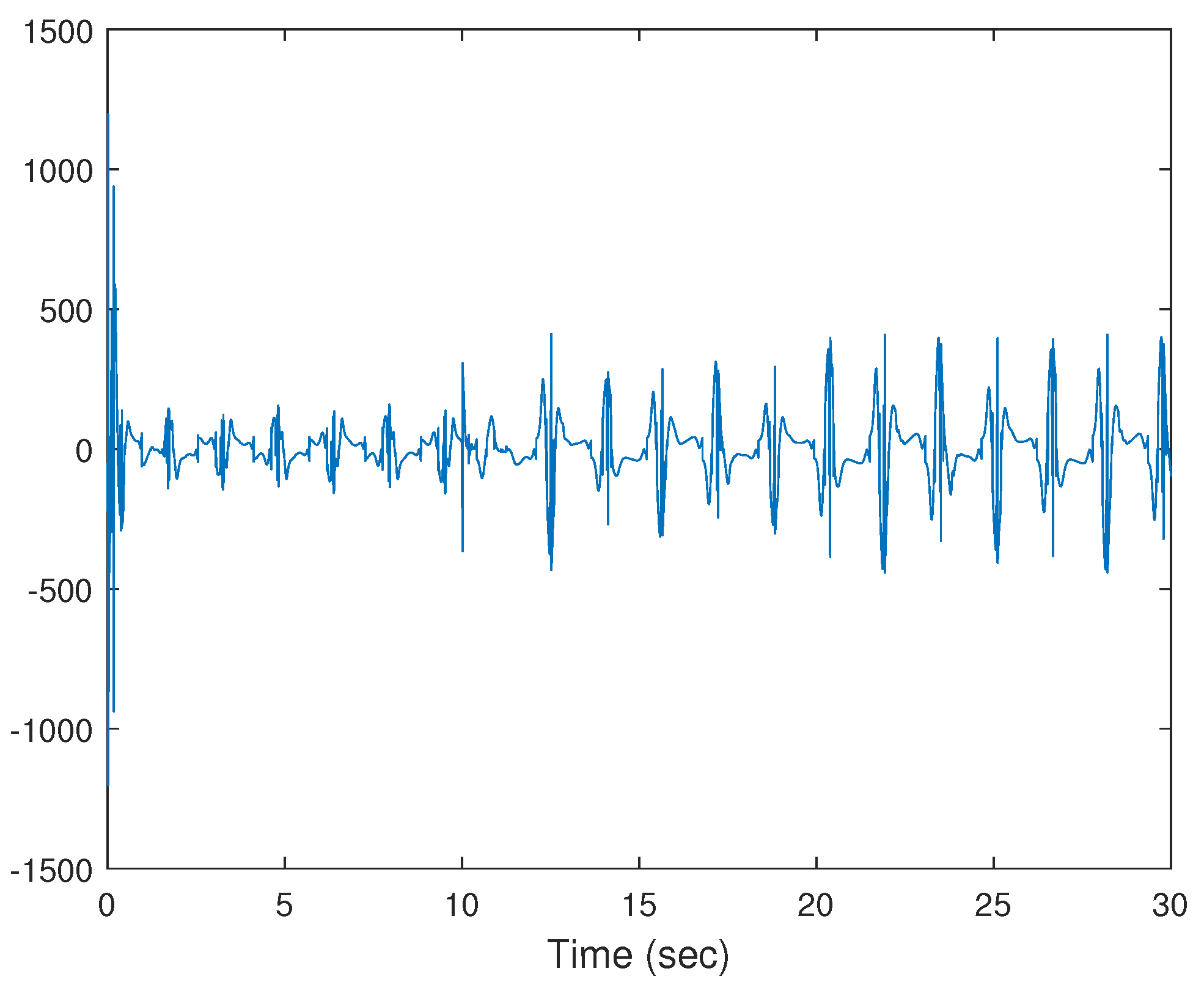 Fractalfract 07 00862 g007