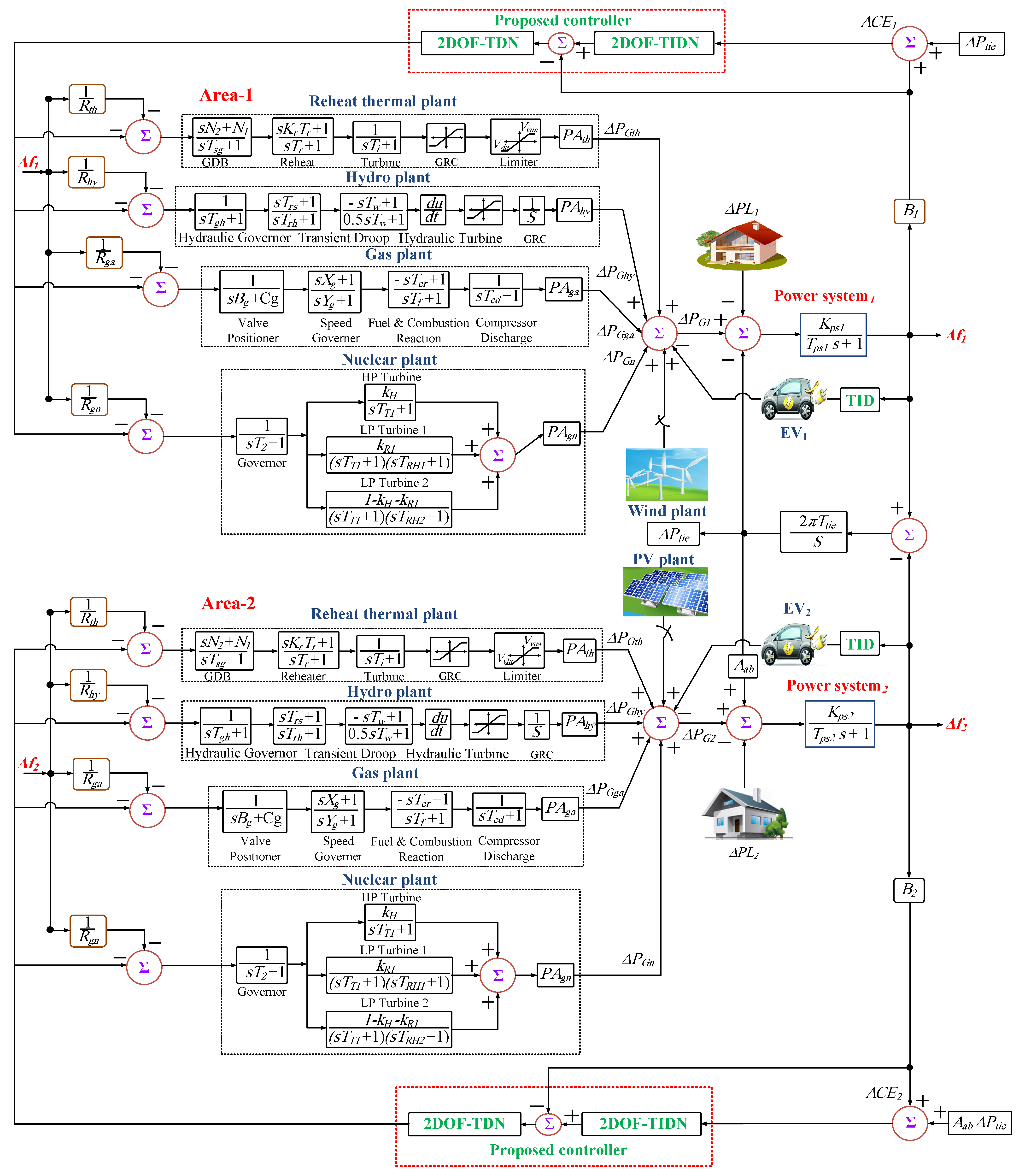 Fractalfract 07 00864 g002