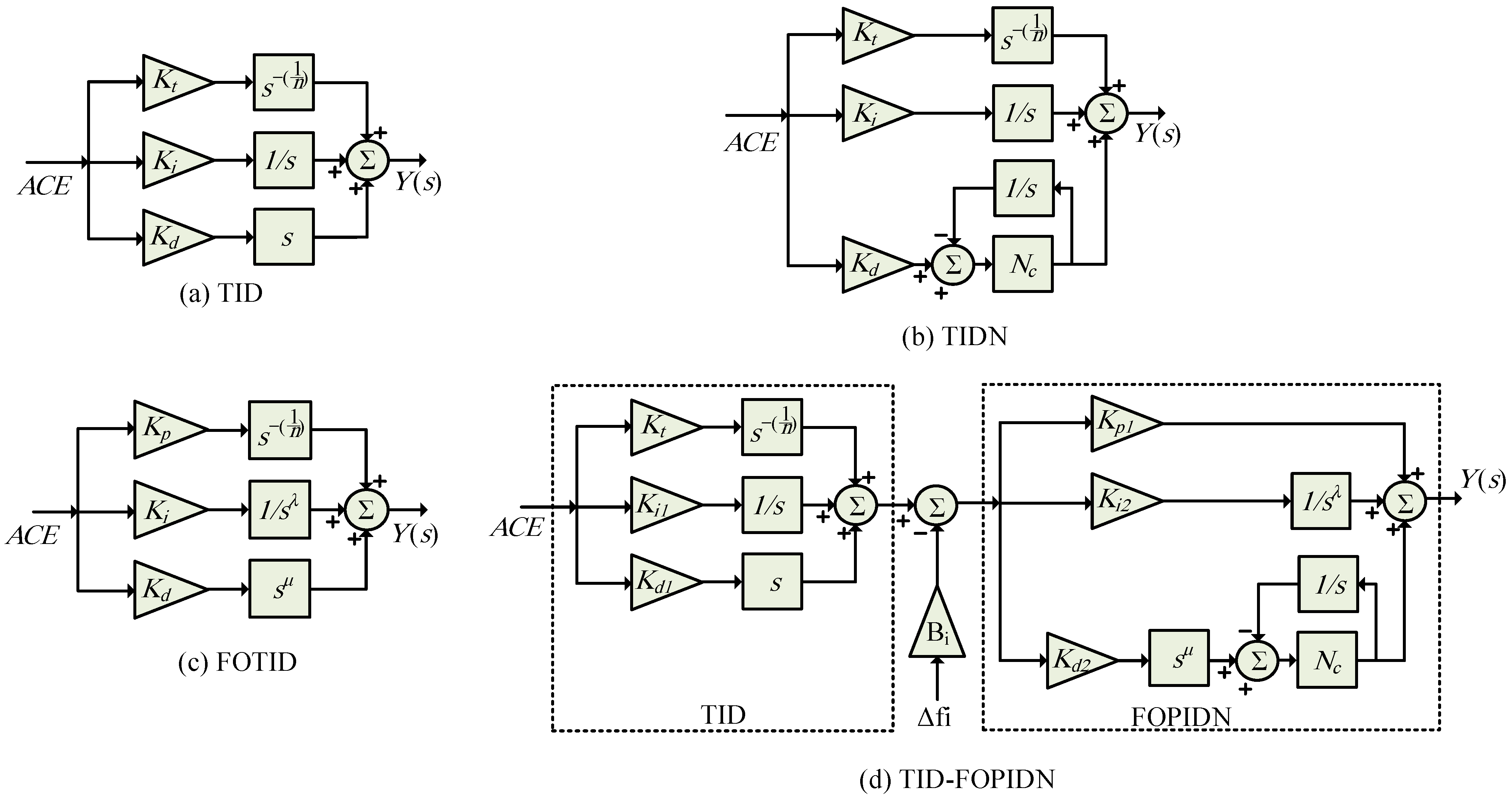Fractalfract 07 00864 g004