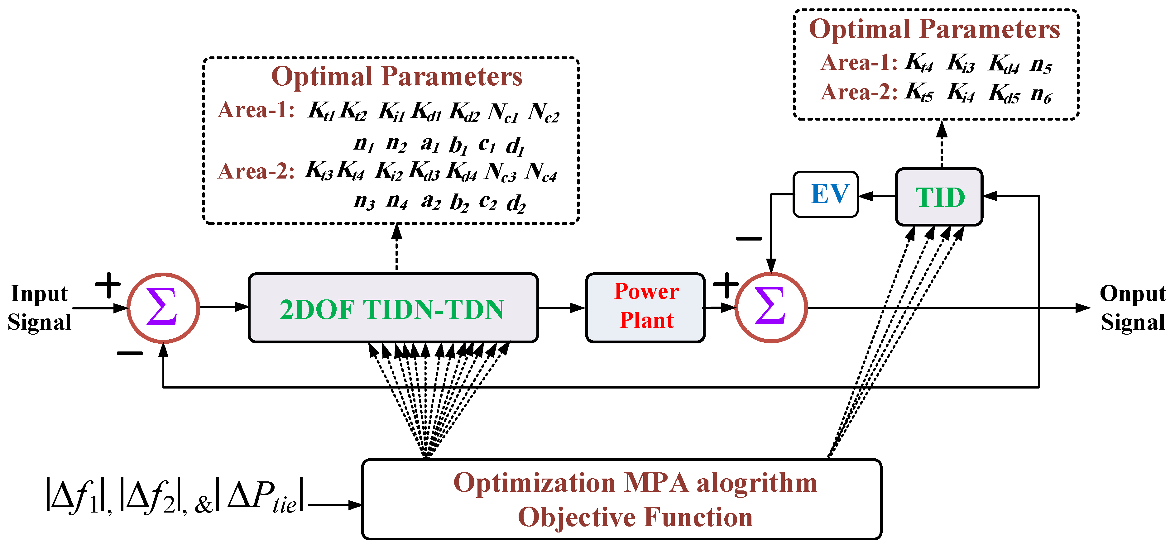 Fractalfract 07 00864 g007