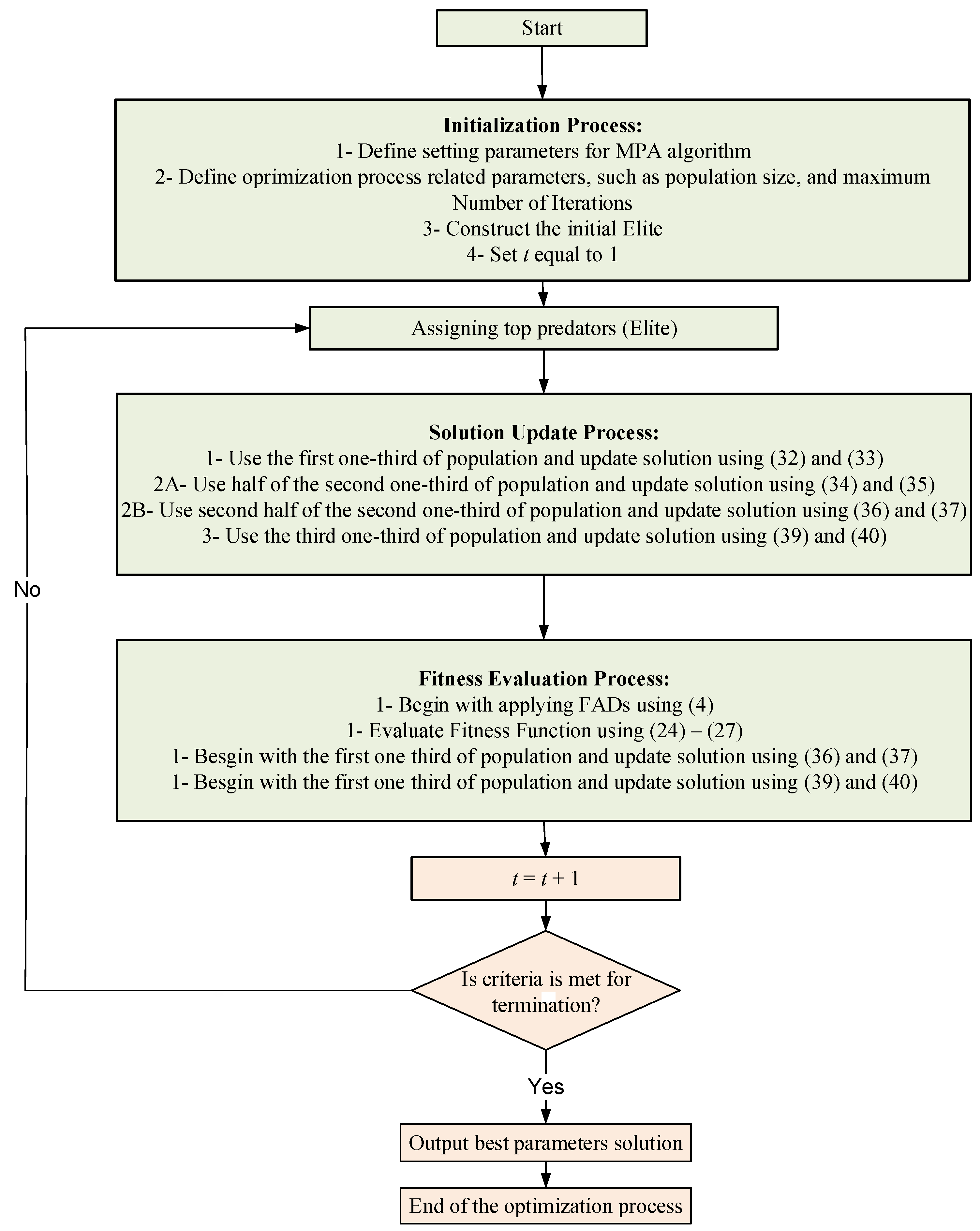 Fractalfract 07 00864 g008