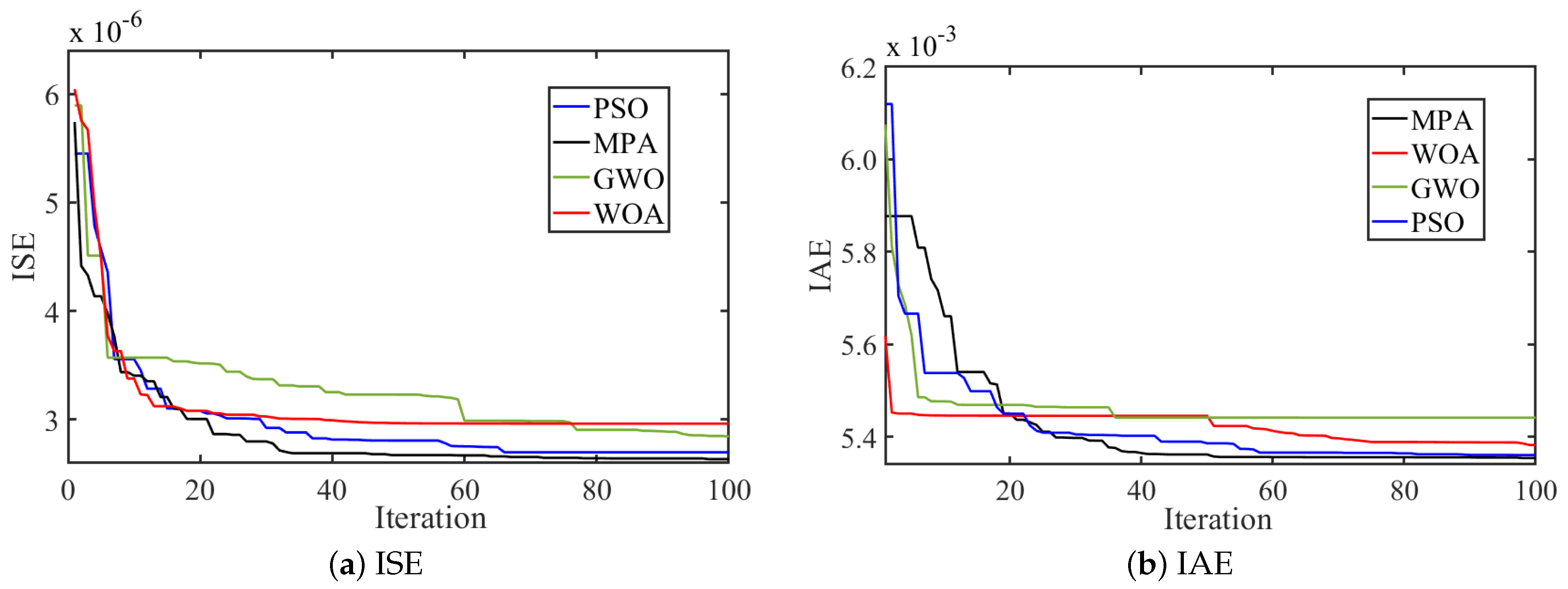 Fractalfract 07 00864 g009a