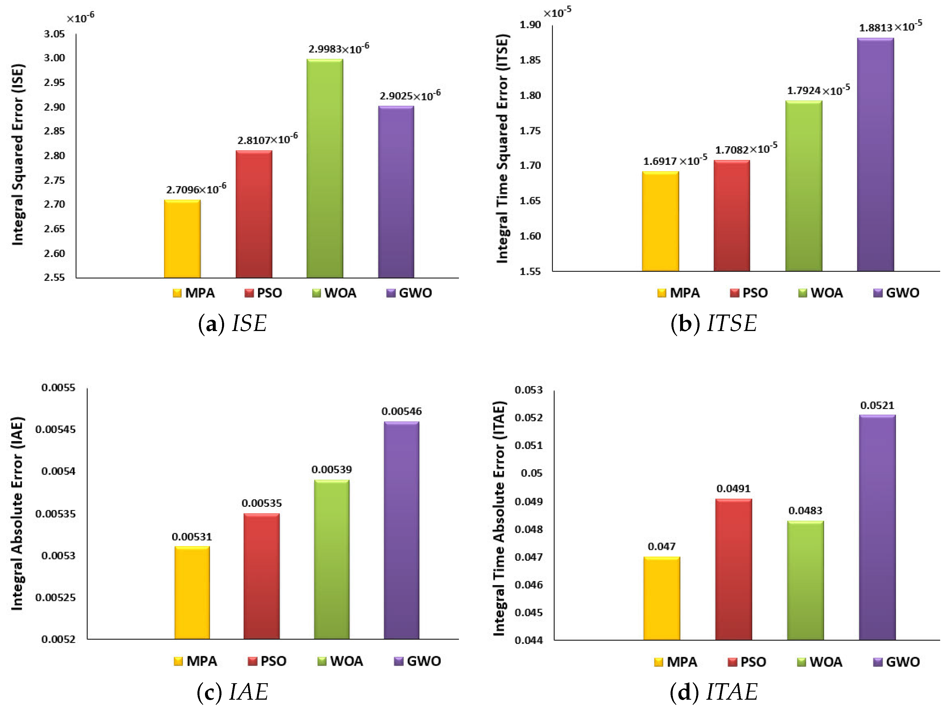Fractalfract 07 00864 g010