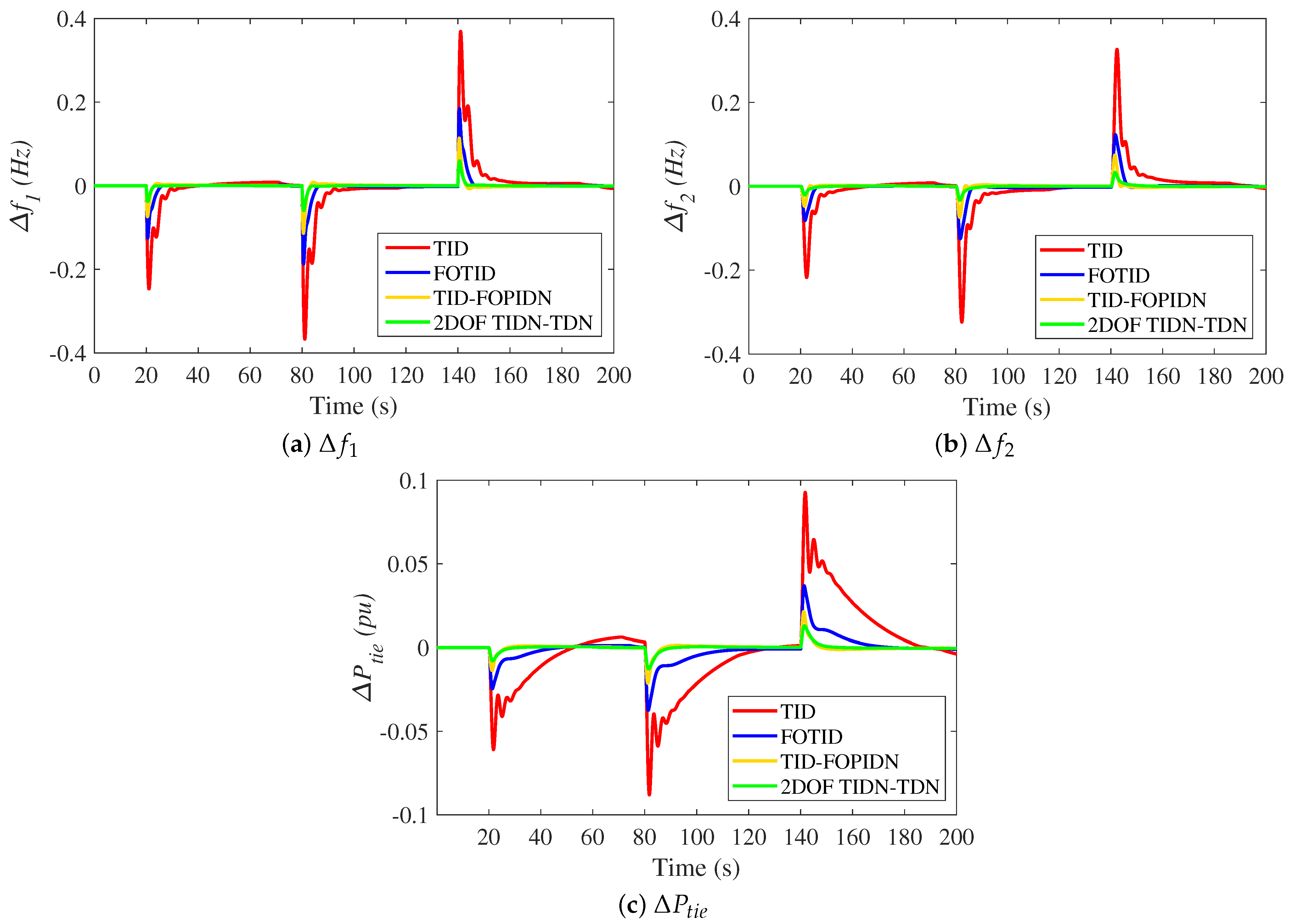 Fractalfract 07 00864 g015