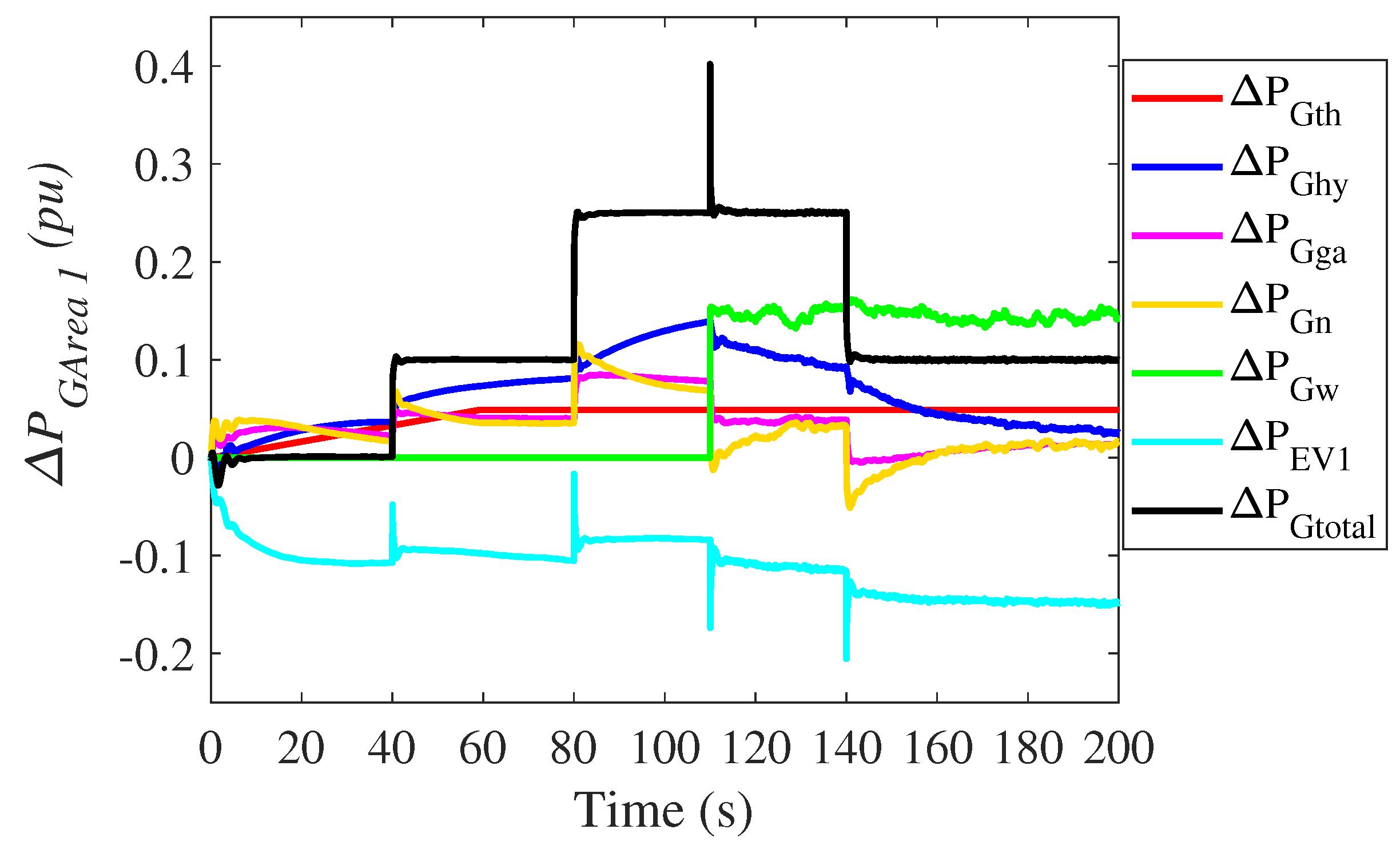 Fractalfract 07 00864 g018