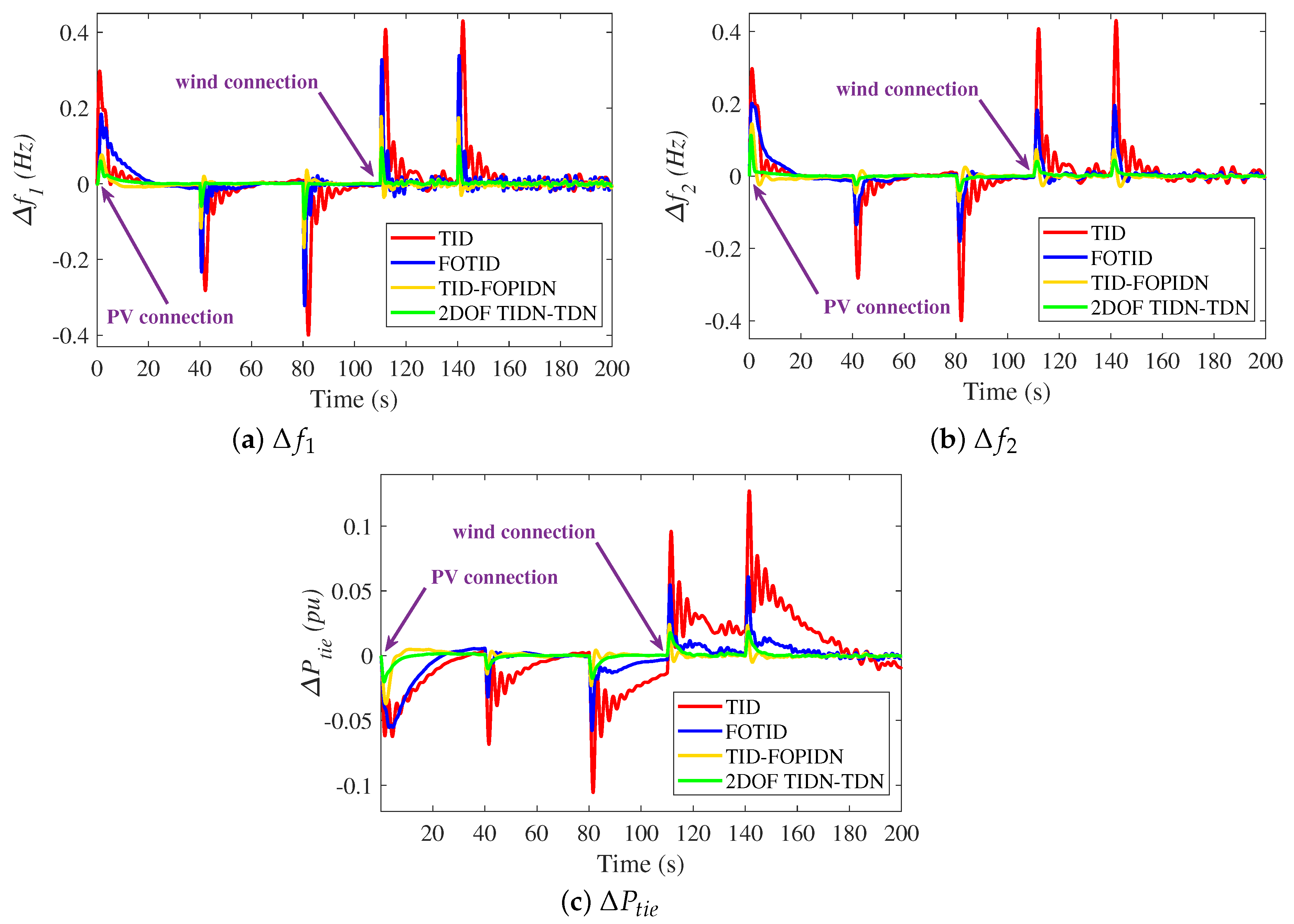 Fractalfract 07 00864 g020