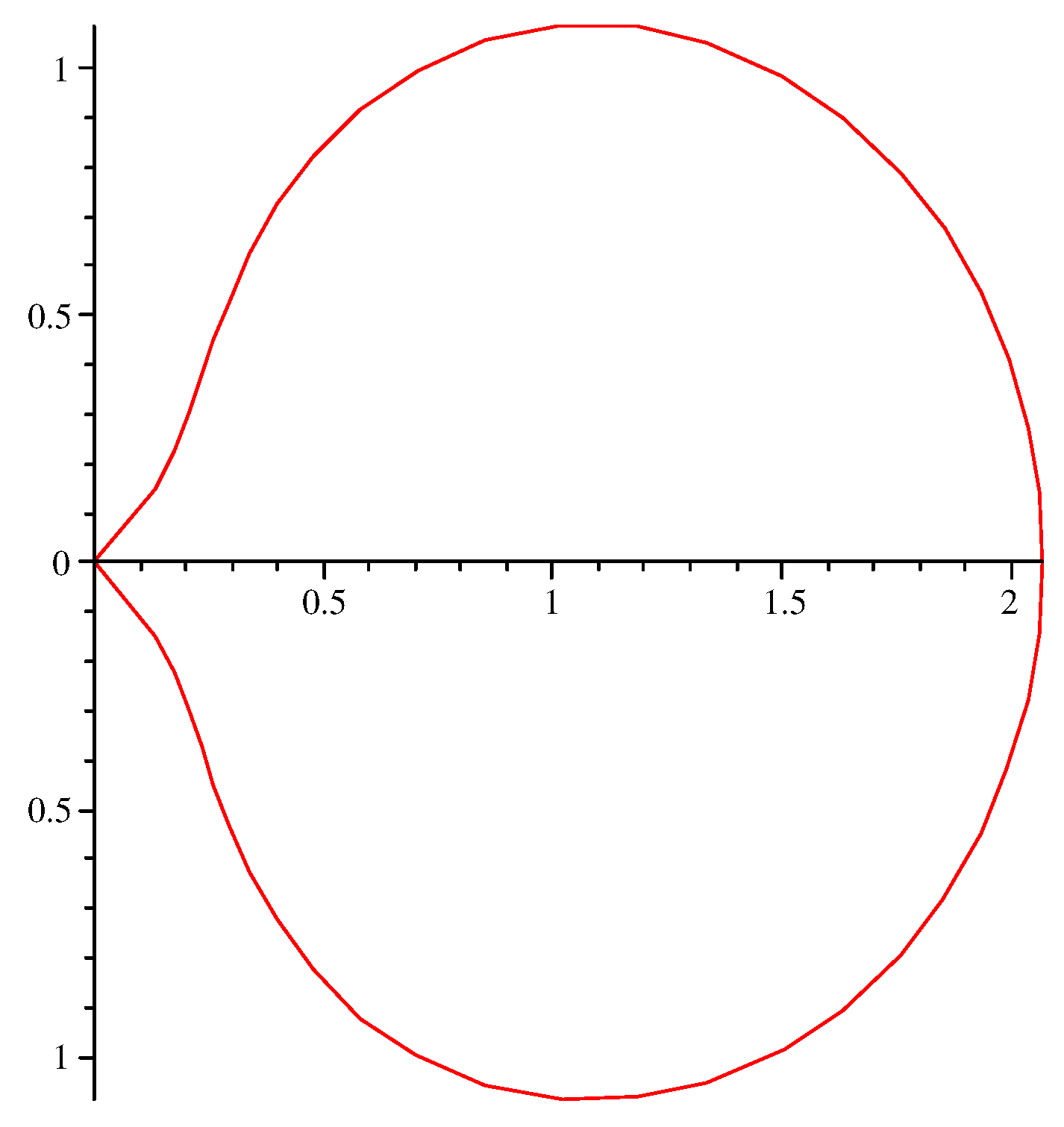 Fractalfract 07 00865 g001