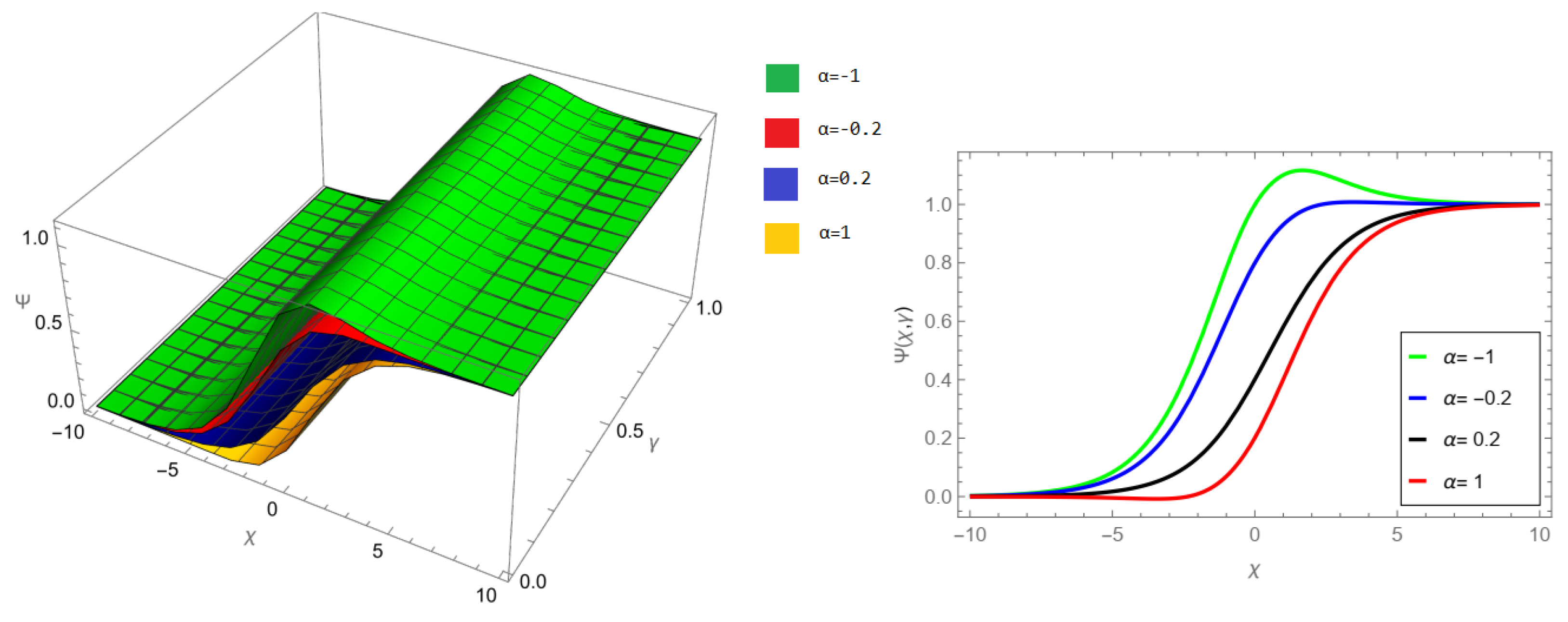 Fractalfract 07 00867 g001