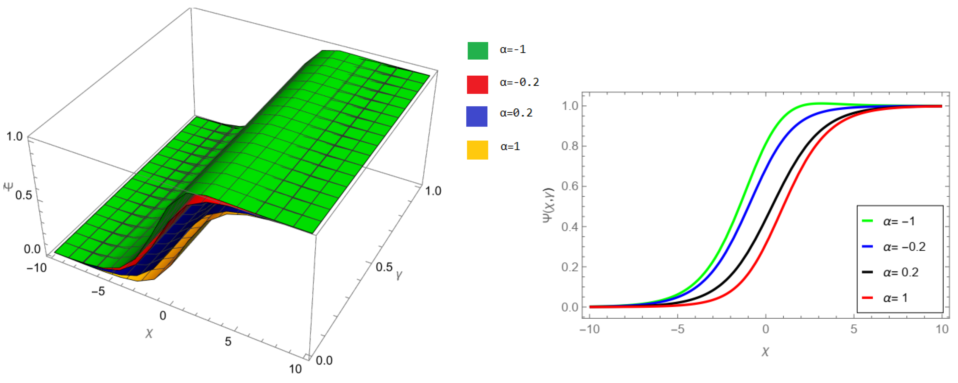 Fractalfract 07 00867 g005