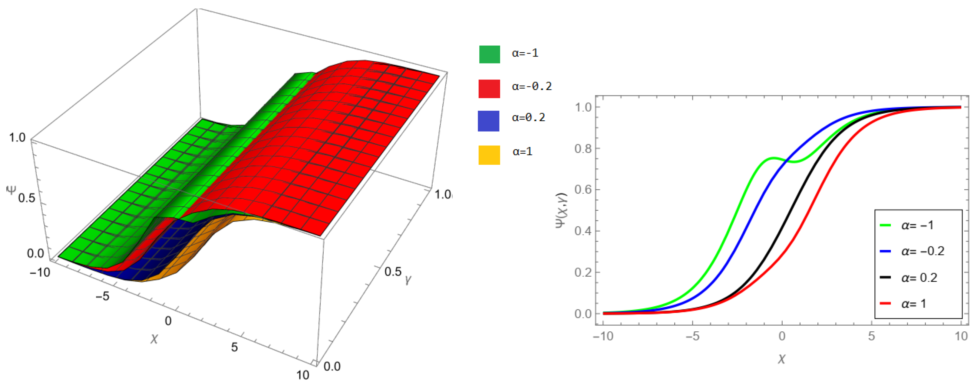 Fractalfract 07 00867 g009
