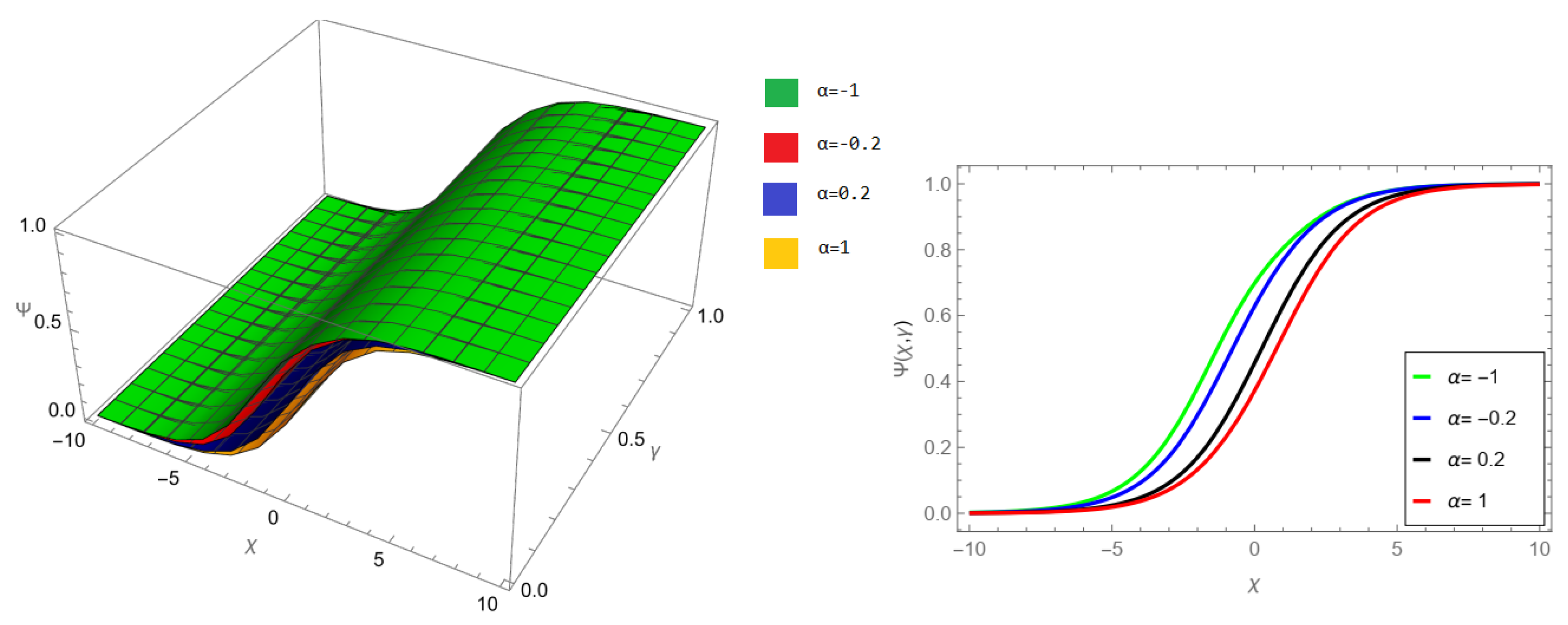 Fractalfract 07 00867 g010