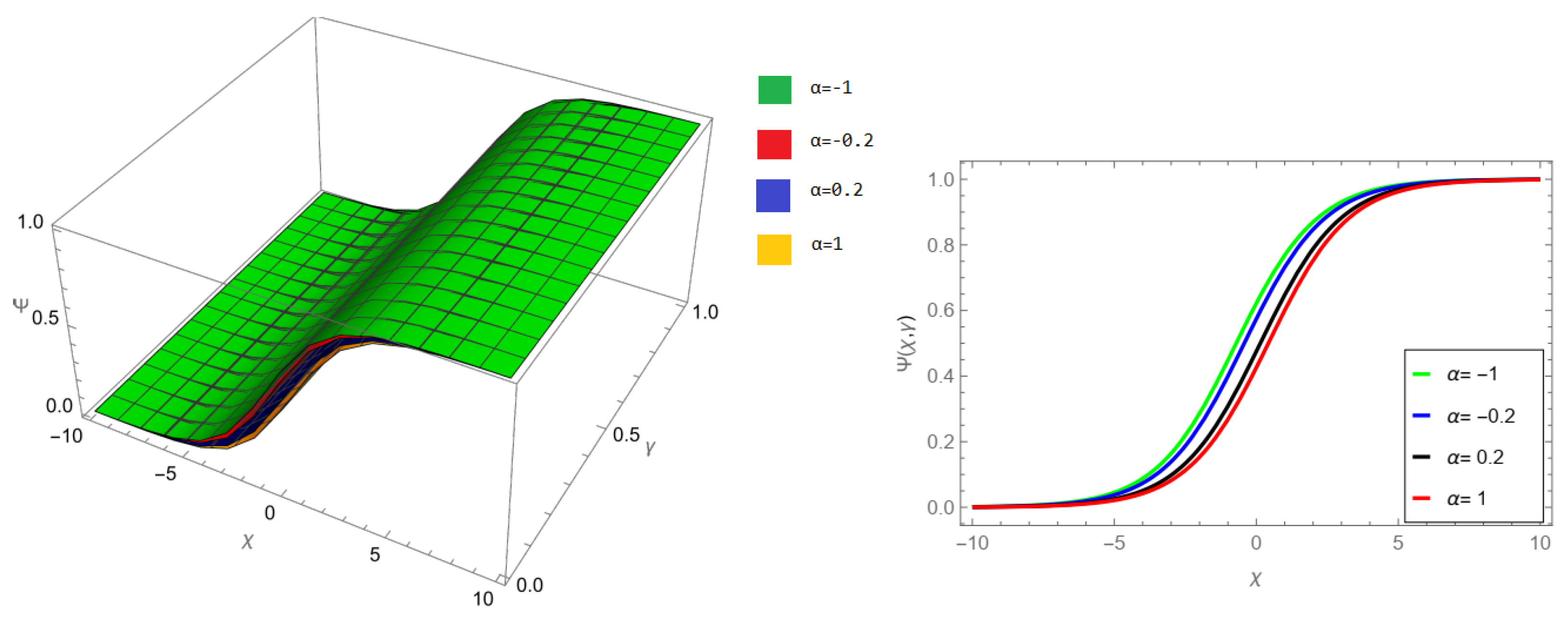 Fractalfract 07 00867 g012