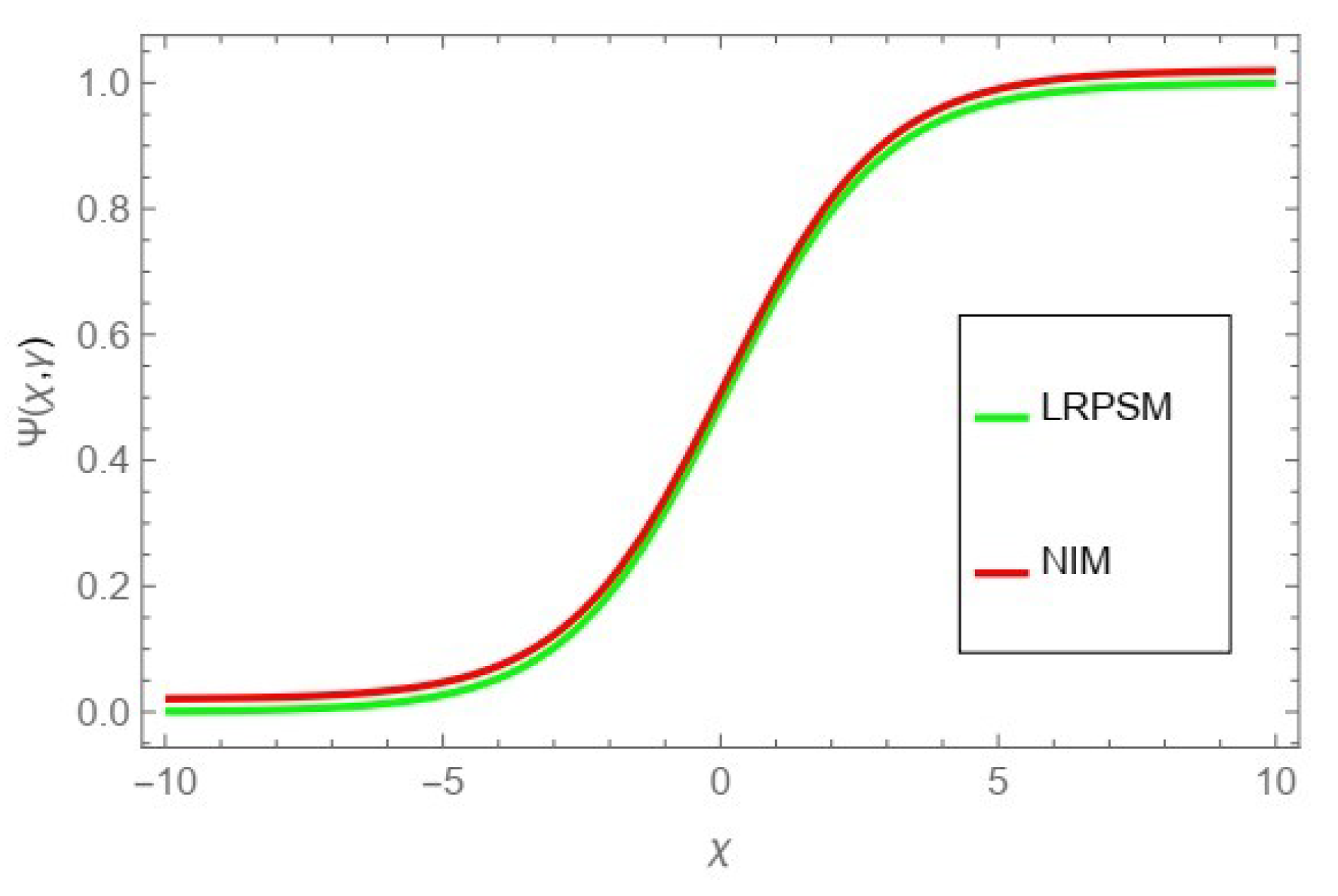 Fractalfract 07 00867 g013