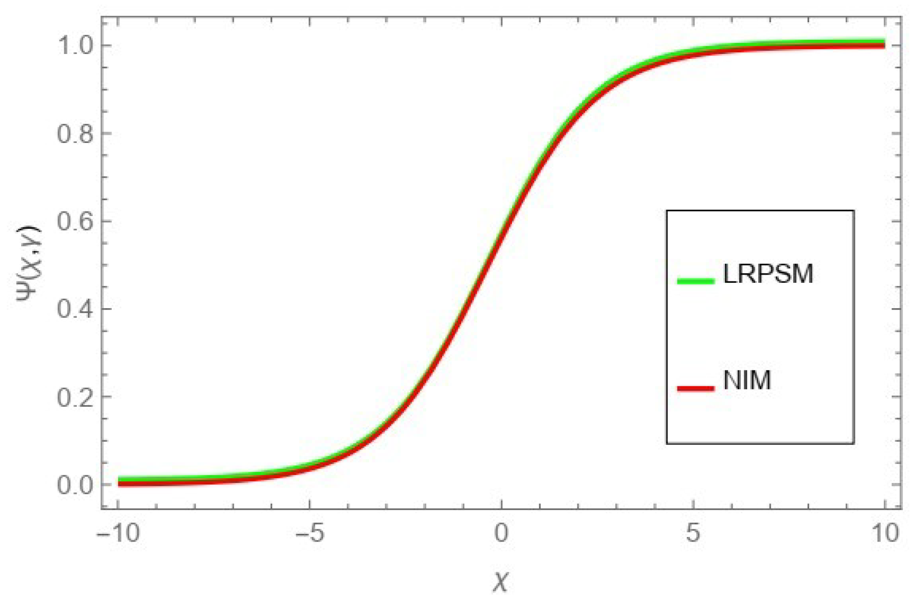 Fractalfract 07 00867 g014