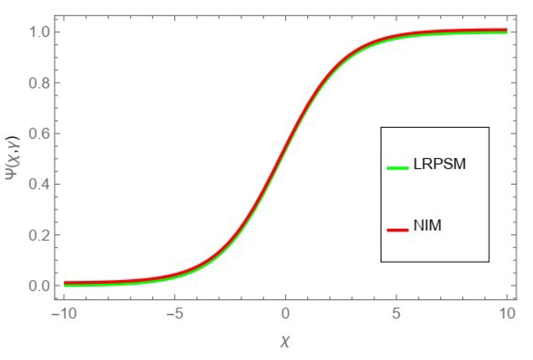 Fractalfract 07 00867 g015