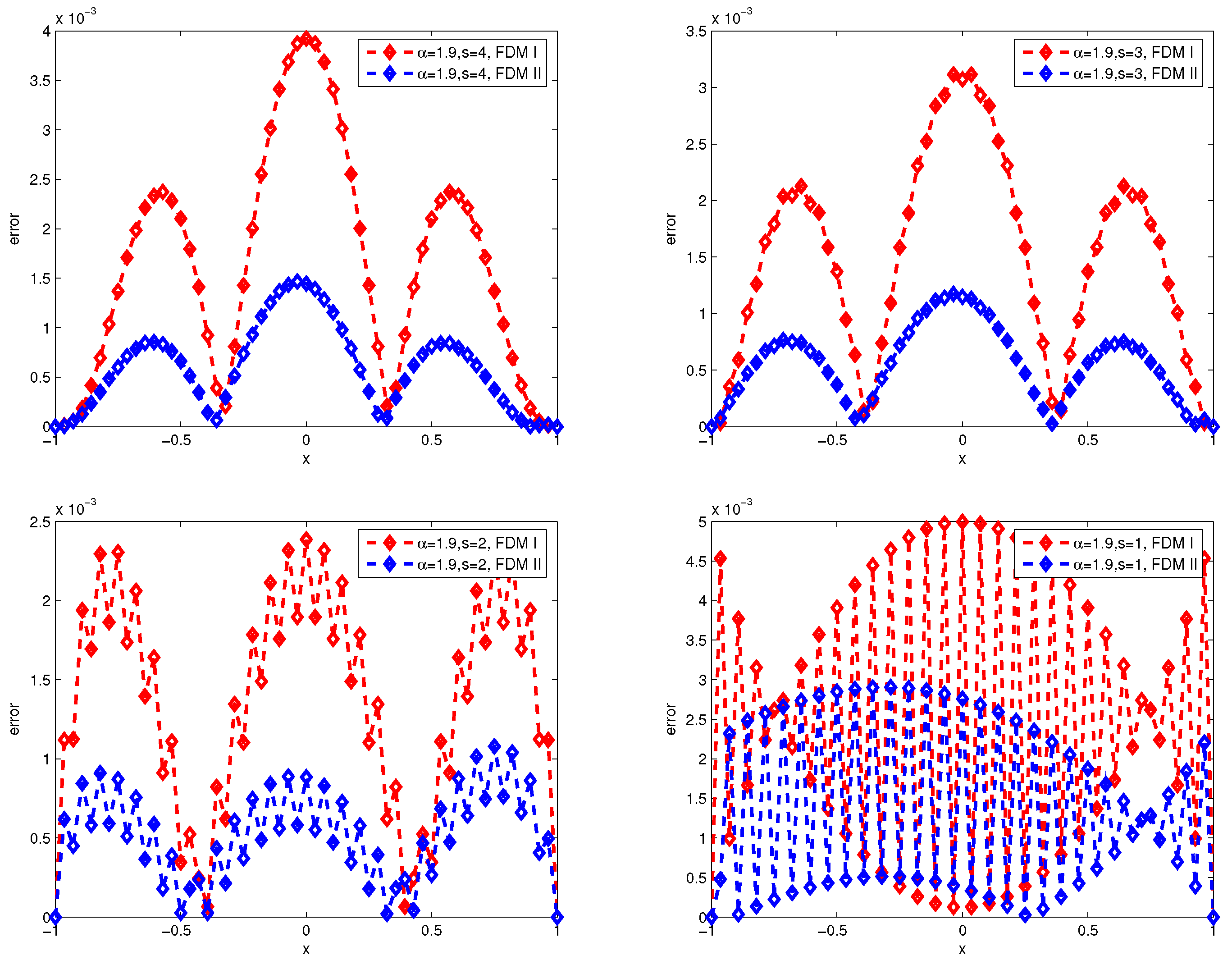 Fractalfract 07 00868 g003