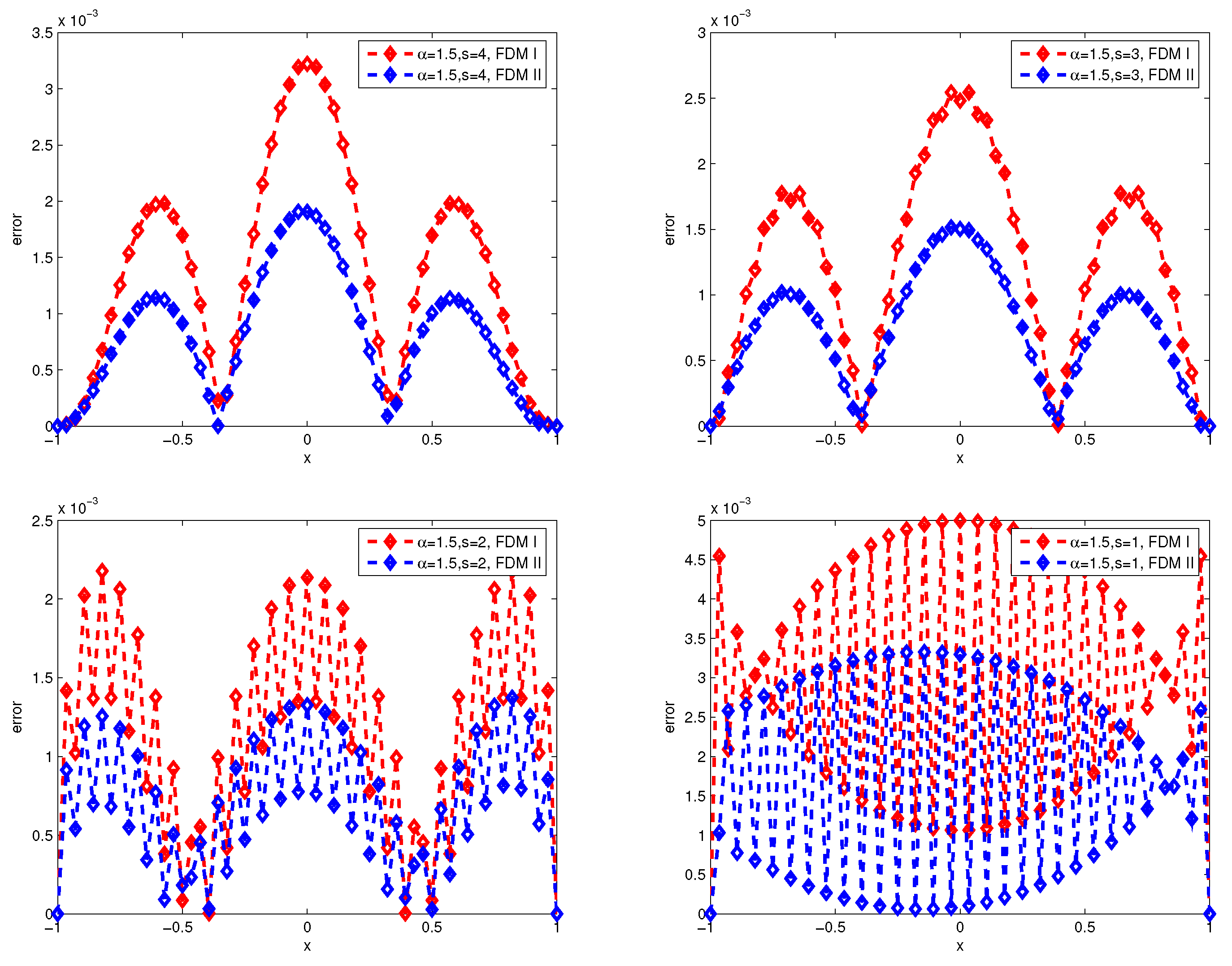 Fractalfract 07 00868 g004
