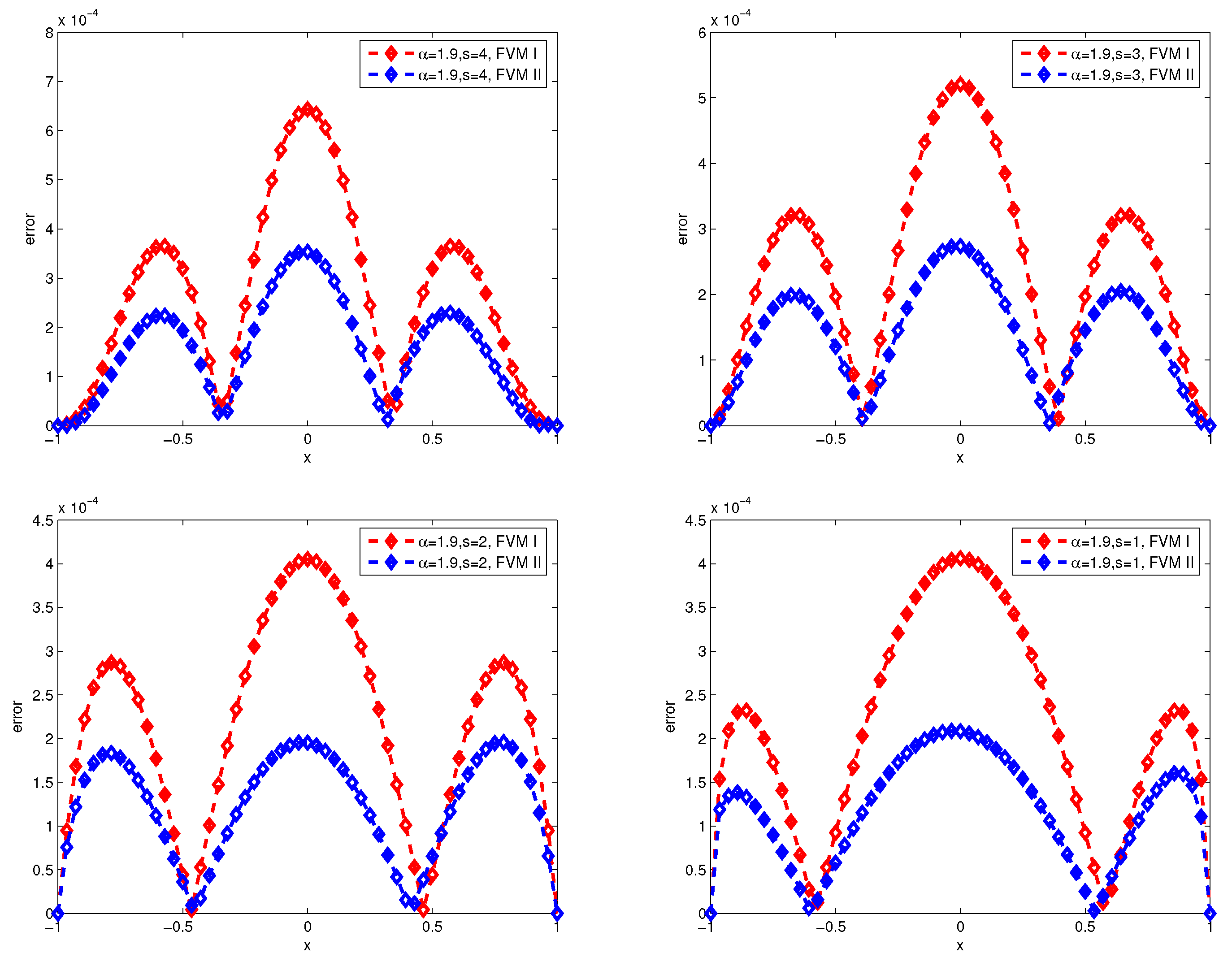 Fractalfract 07 00868 g005