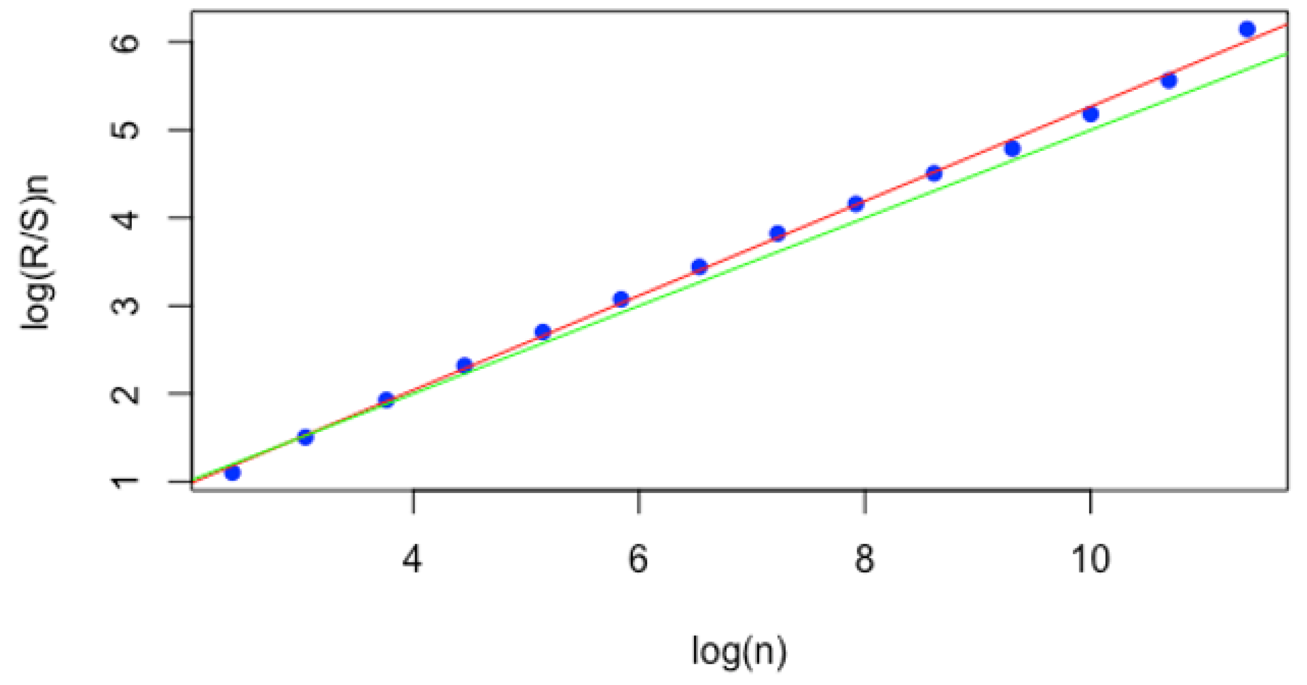 Fractalfract 07 00870 g002