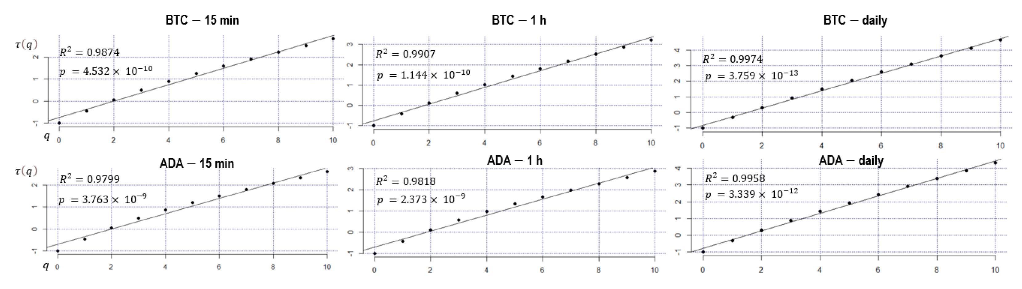 Fractalfract 07 00870 g004