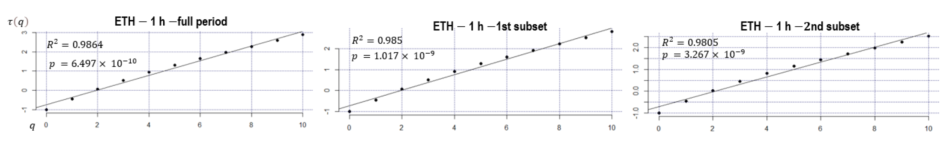 Fractalfract 07 00870 g005