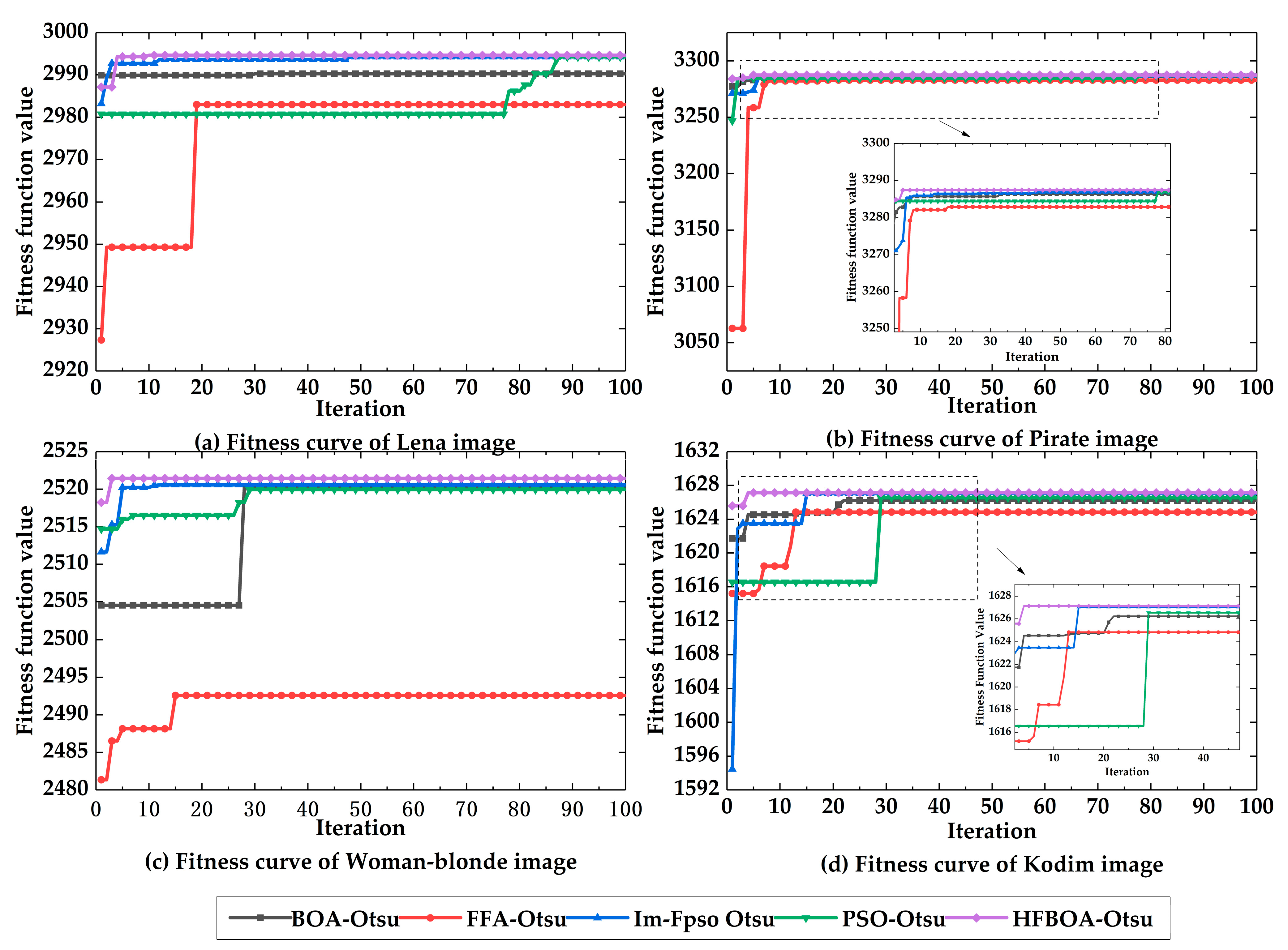 Fractalfract 07 00871 g005