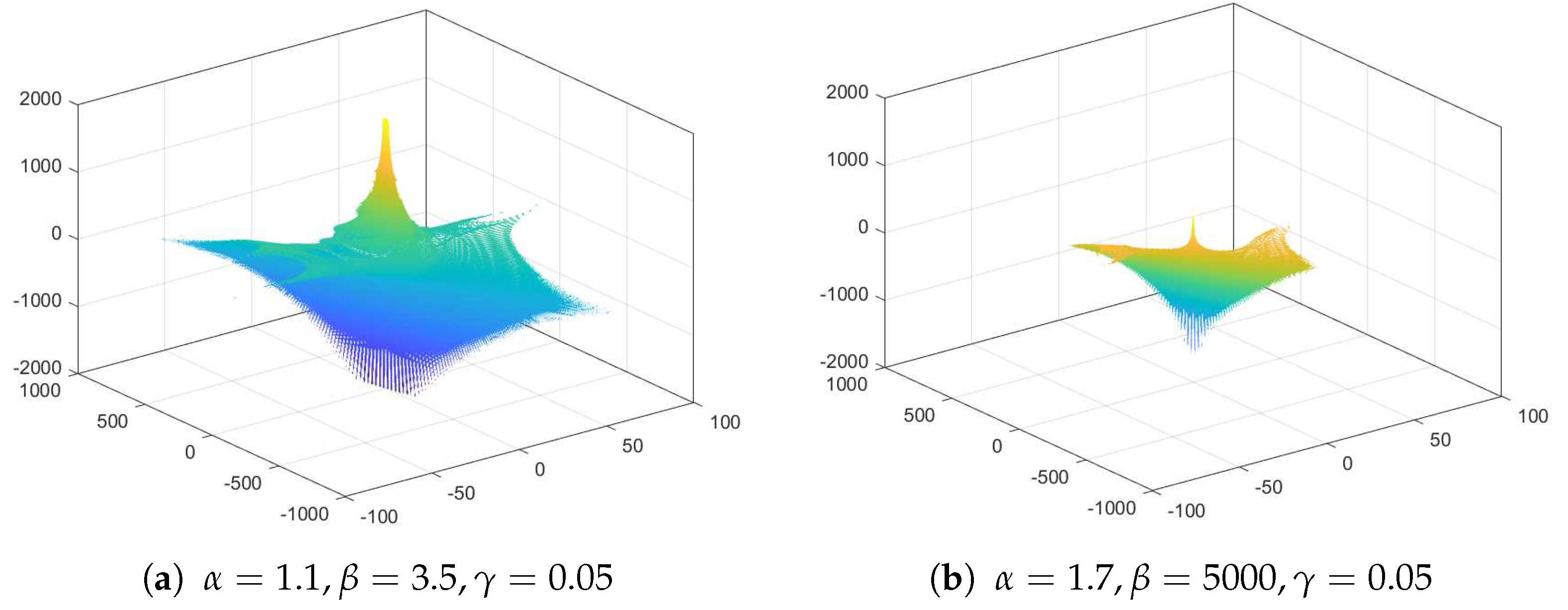 Fractalfract 07 00872 g001