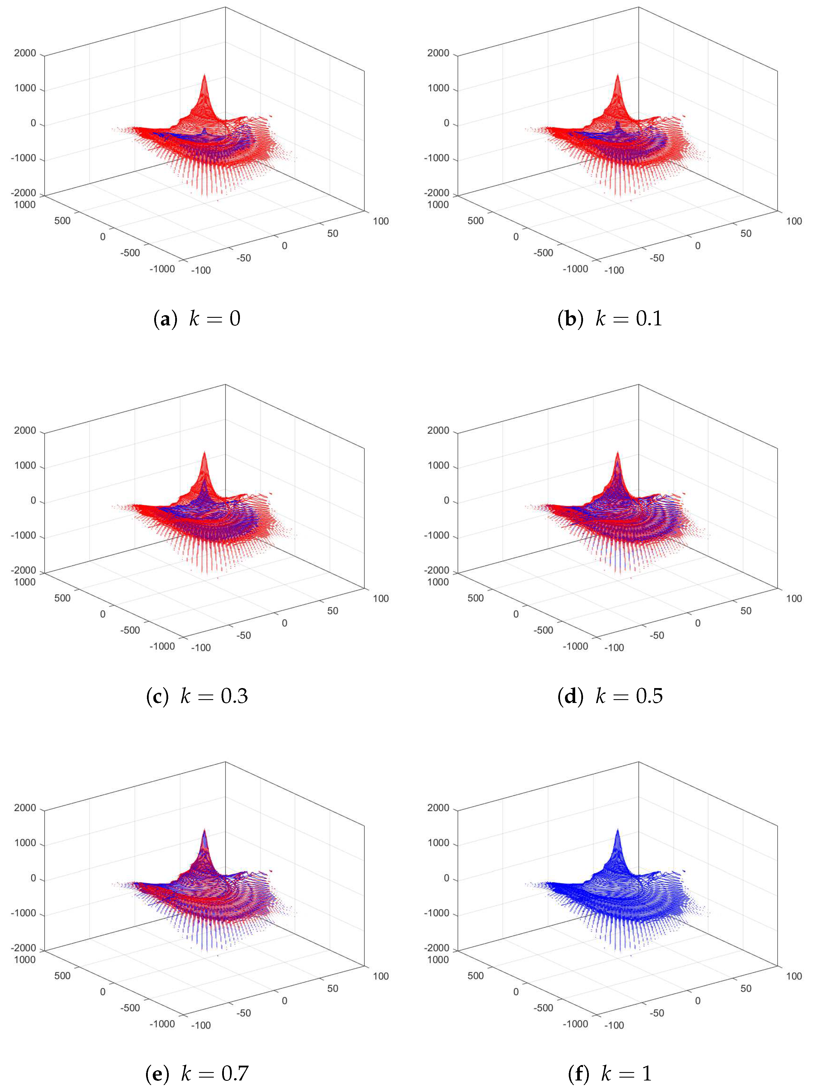 Fractalfract 07 00872 g002