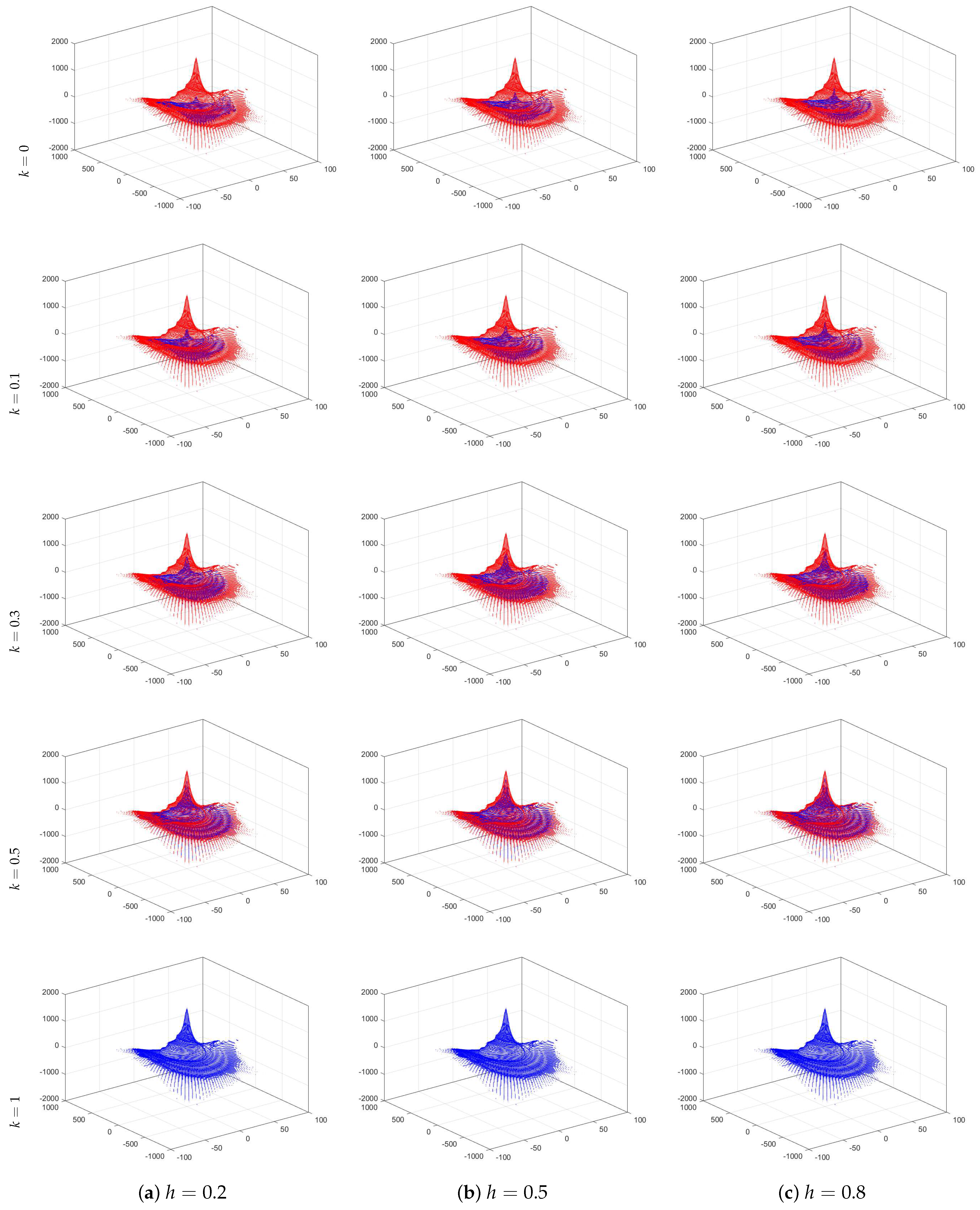 Fractalfract 07 00872 g003