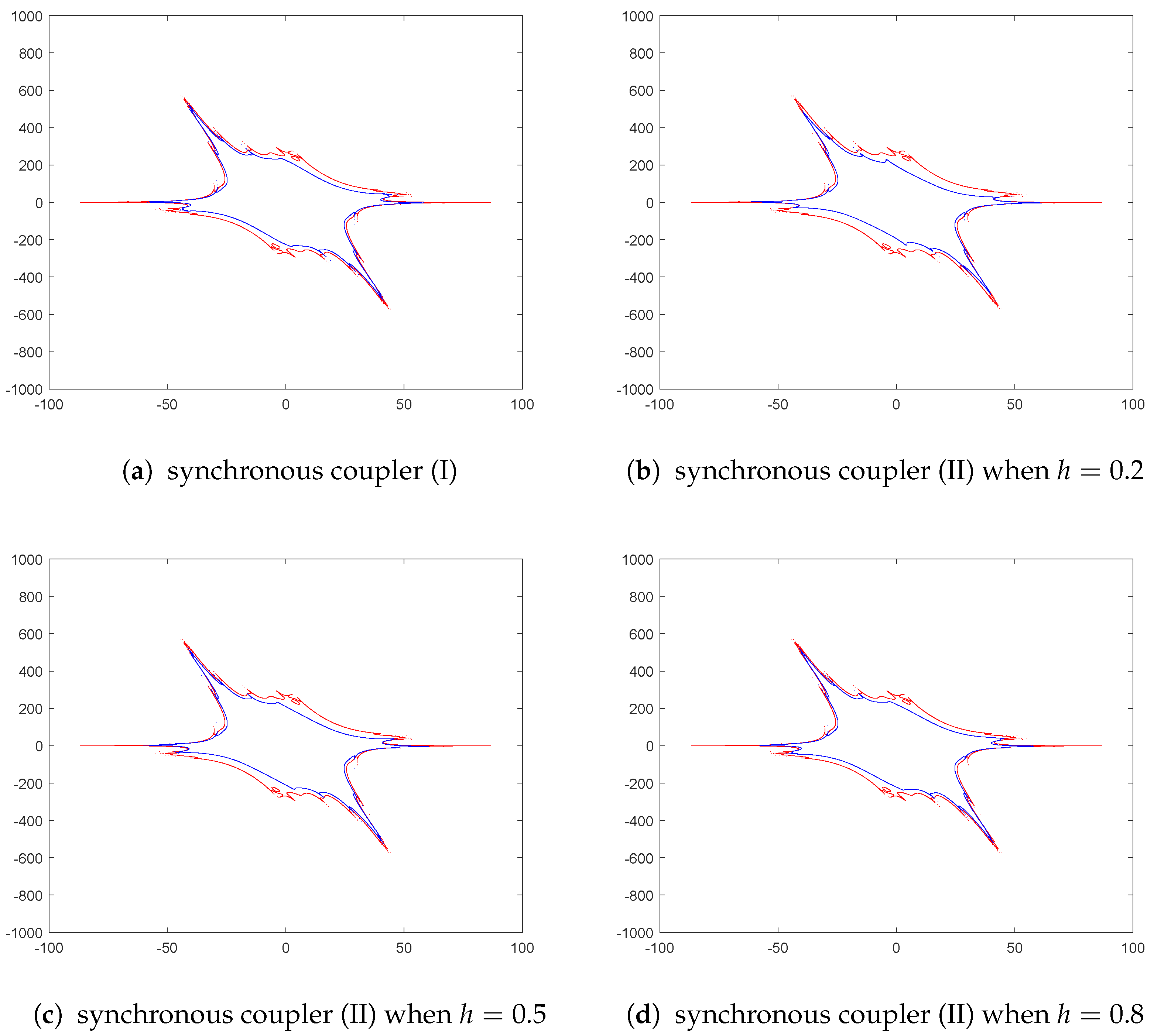 Fractalfract 07 00872 g005