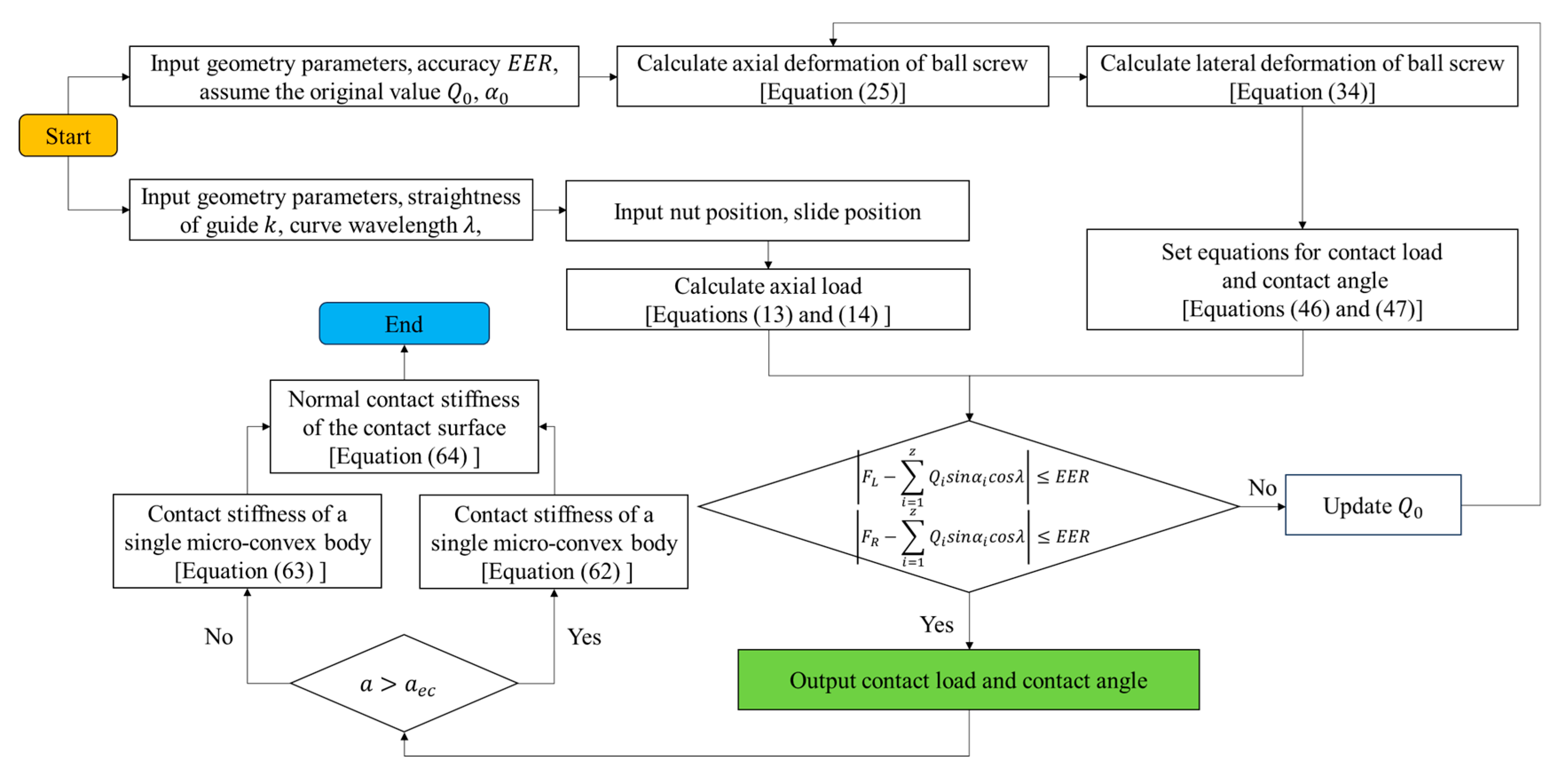 Fractalfract 07 00873 g010