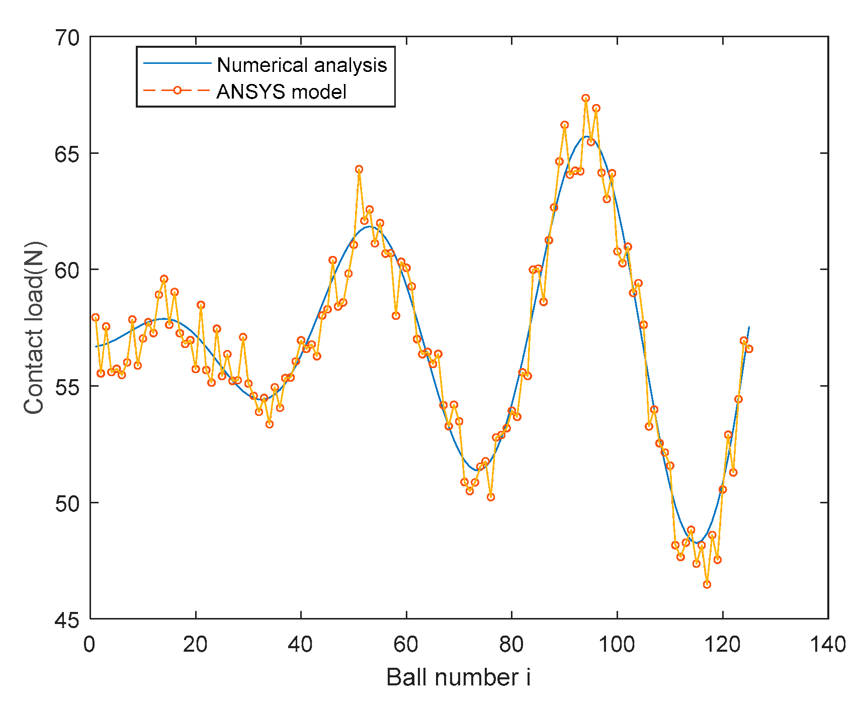 Fractalfract 07 00873 g013