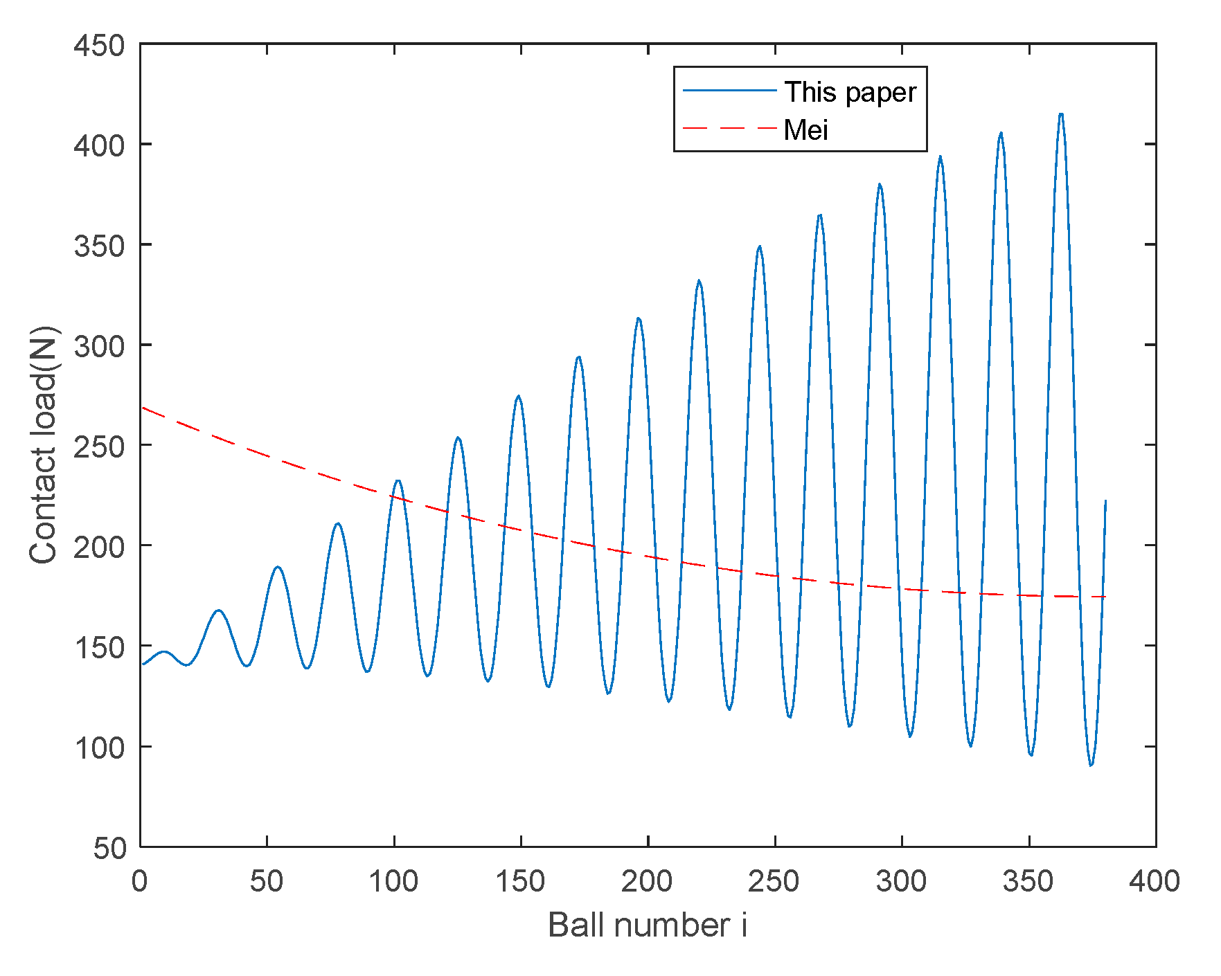 Fractalfract 07 00873 g014