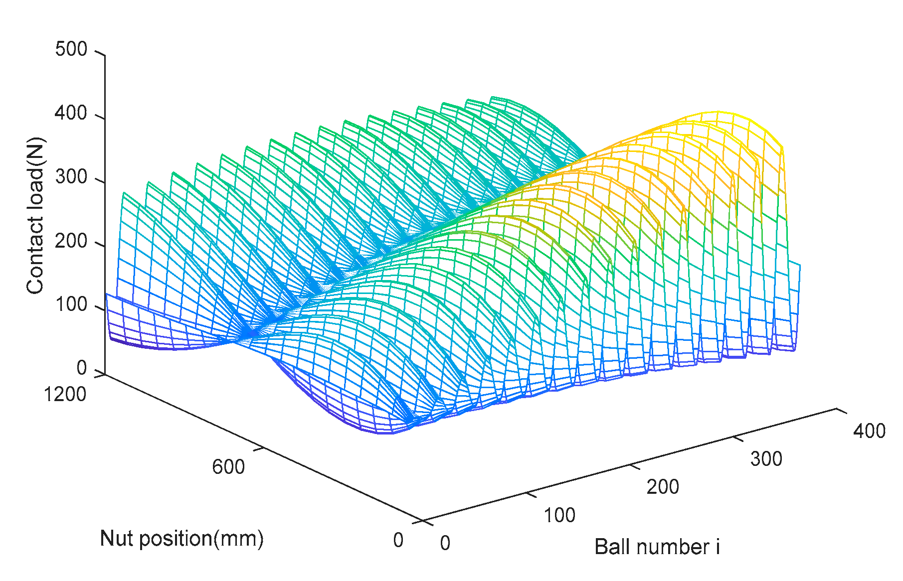 Fractalfract 07 00873 g015