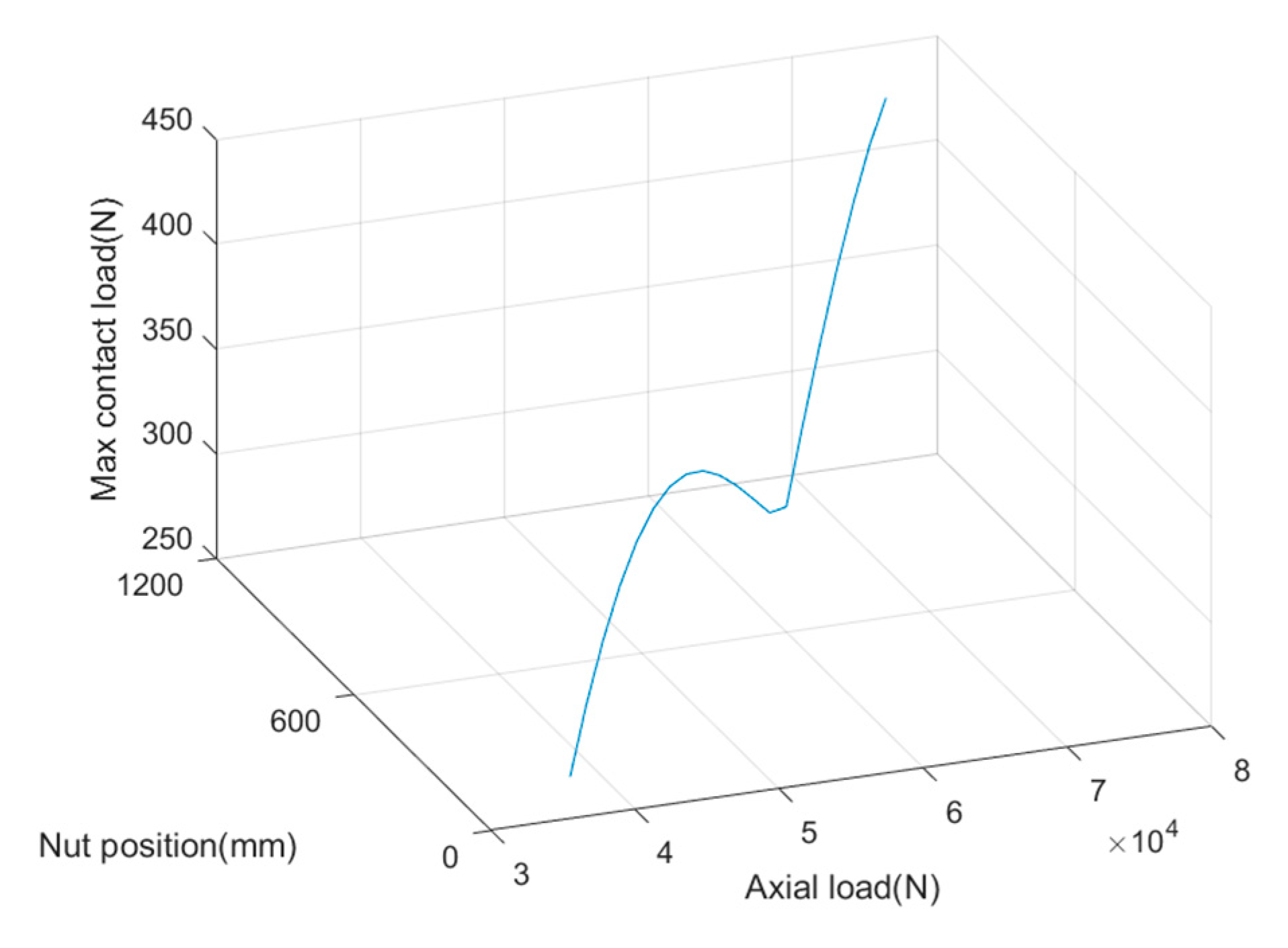 Fractalfract 07 00873 g028