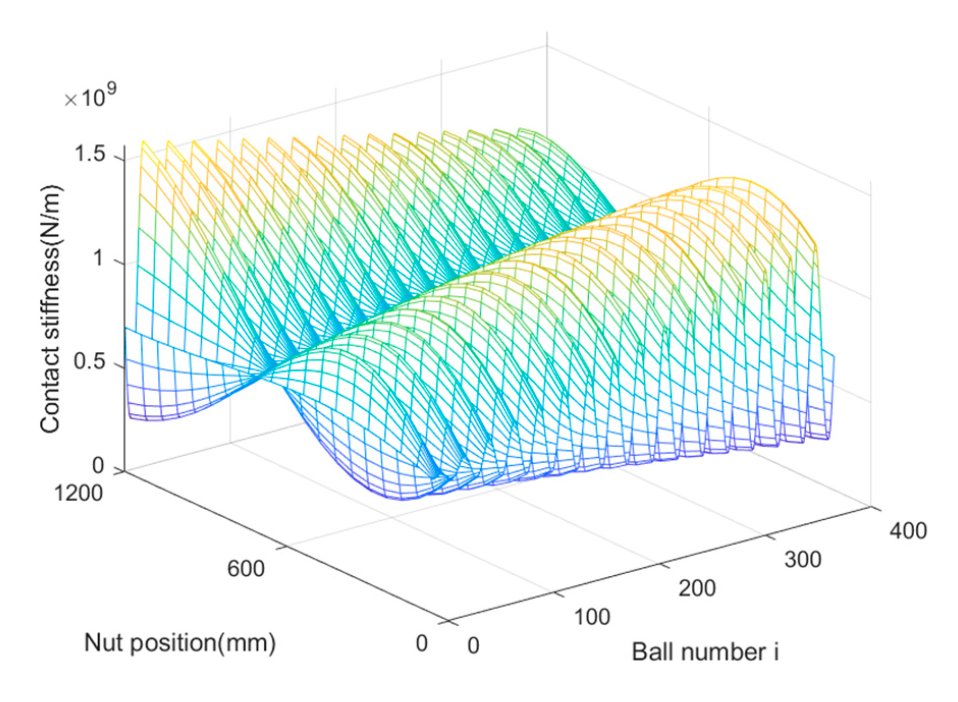 Fractalfract 07 00873 g033