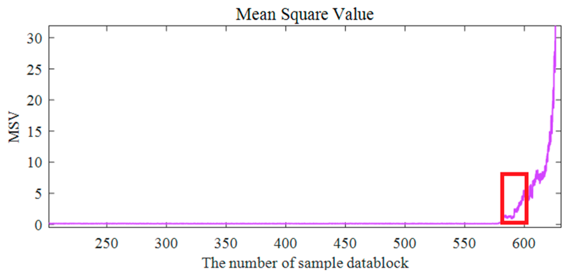 Fractalfract 07 00875 g001